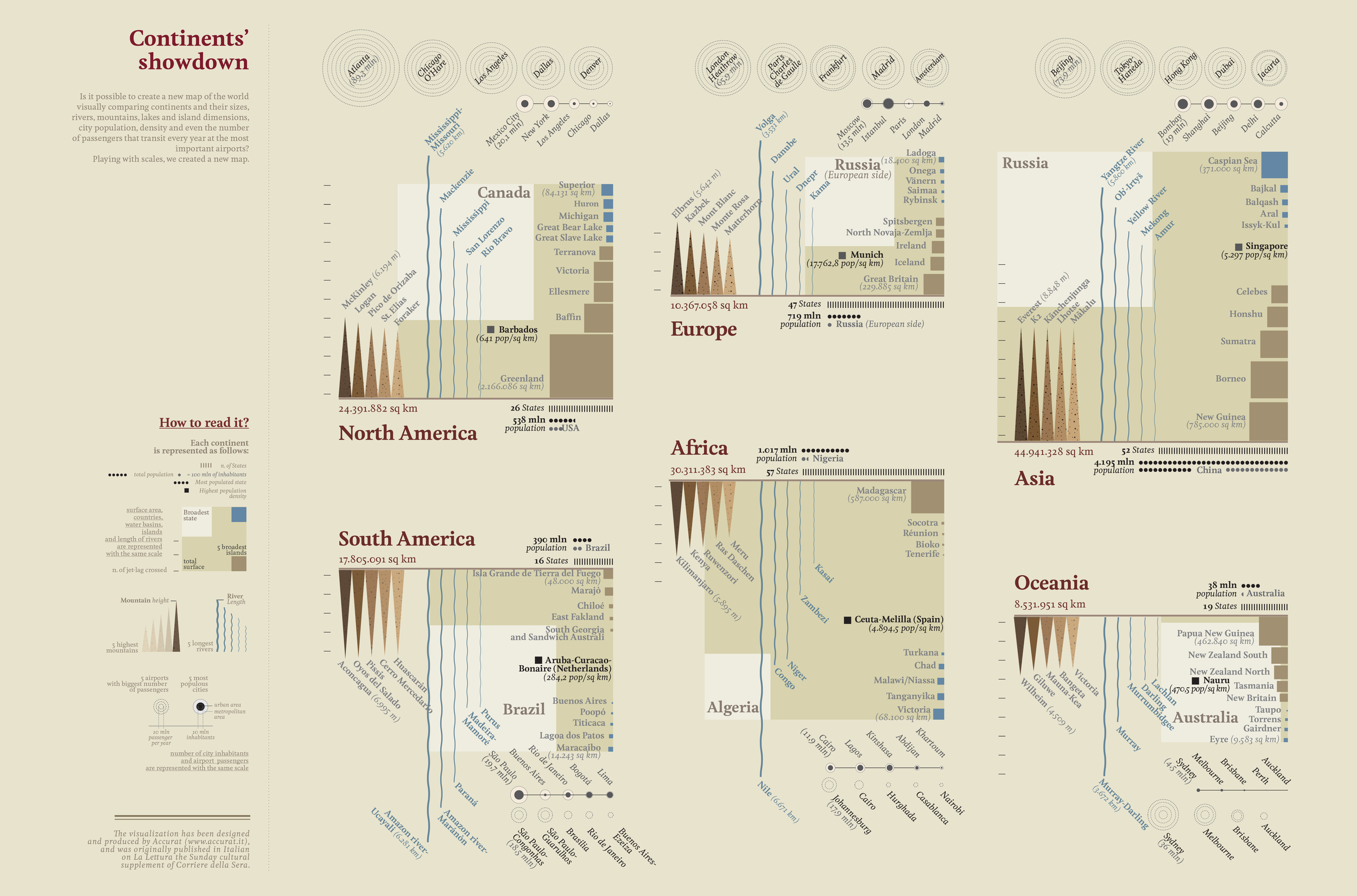 7.Continents'_showdown_new_layout.jpg