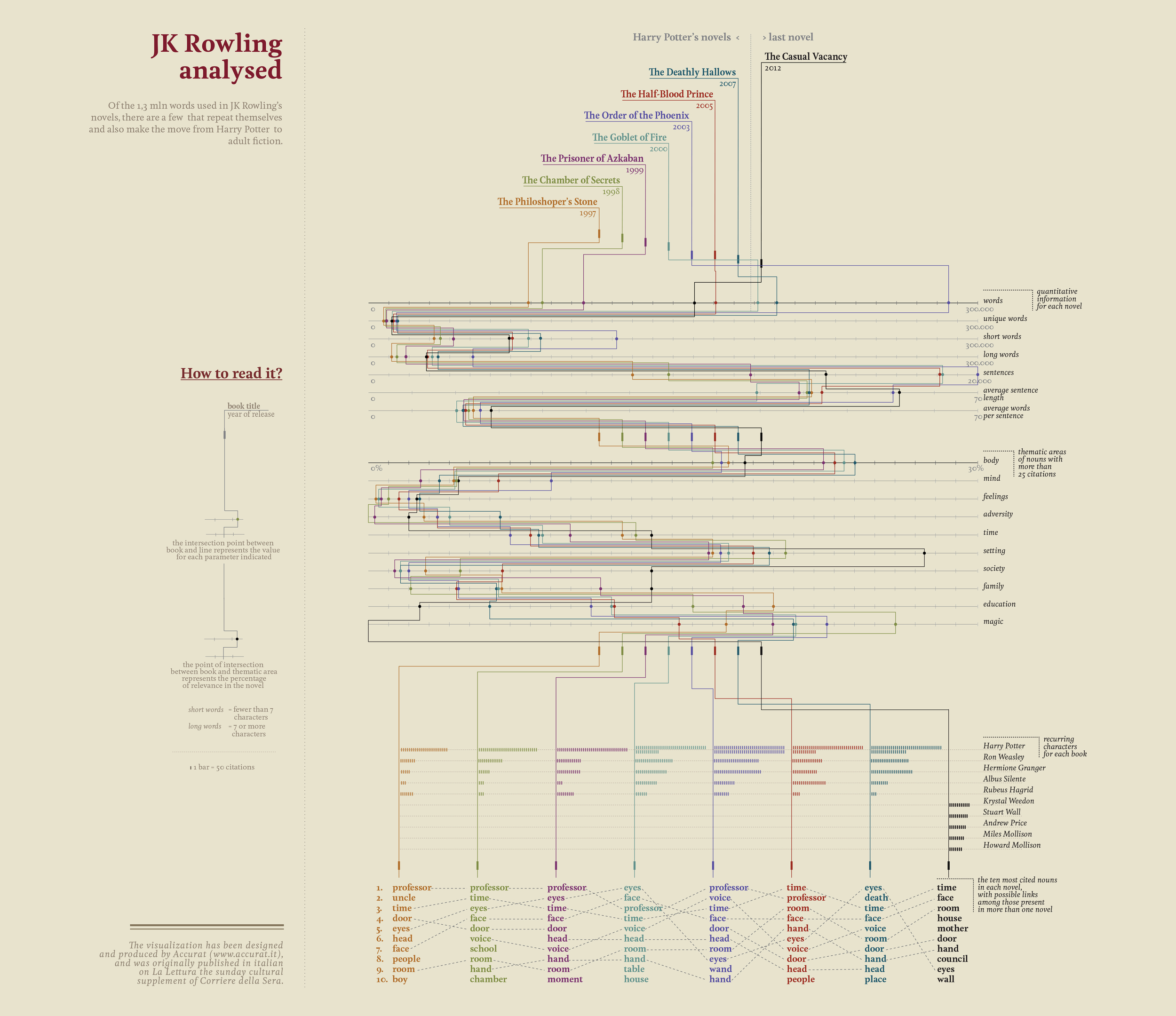 11.JK_Rowling_analysed_new_layout.jpg