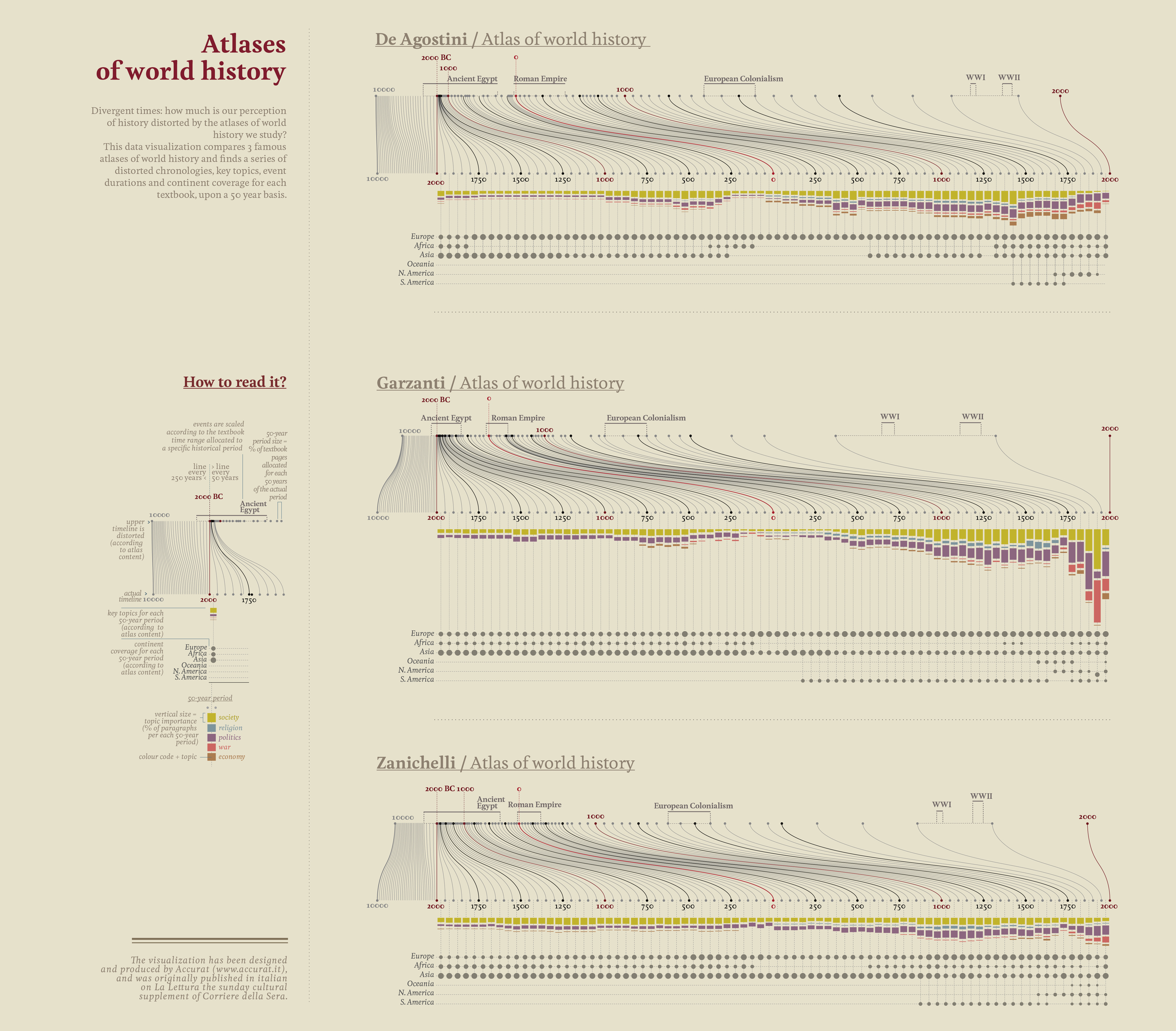 14.Comparing_historical_Atlases_new_layout.jpg