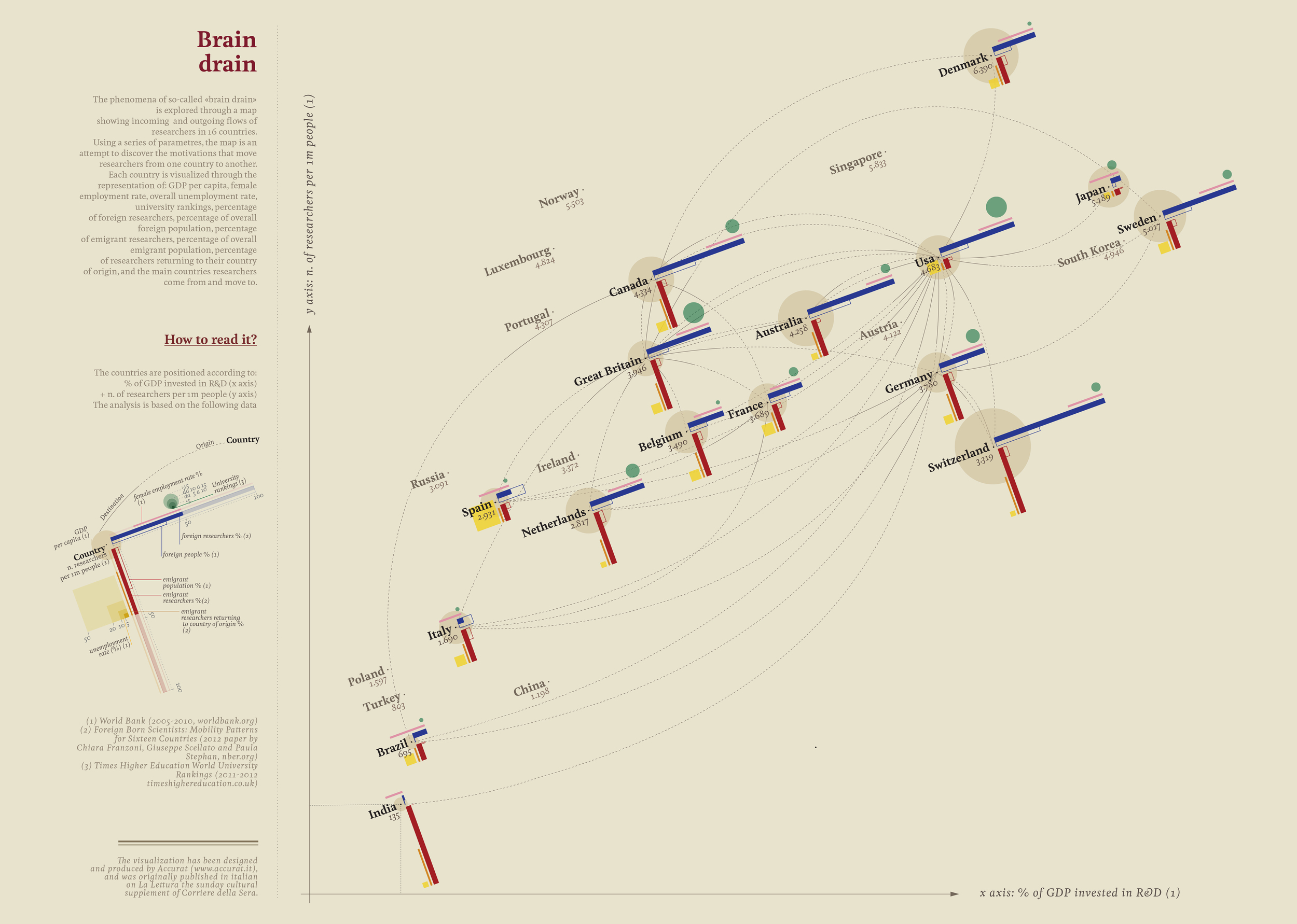 15.Exploring_the_brain_drain_new_layout.jpg