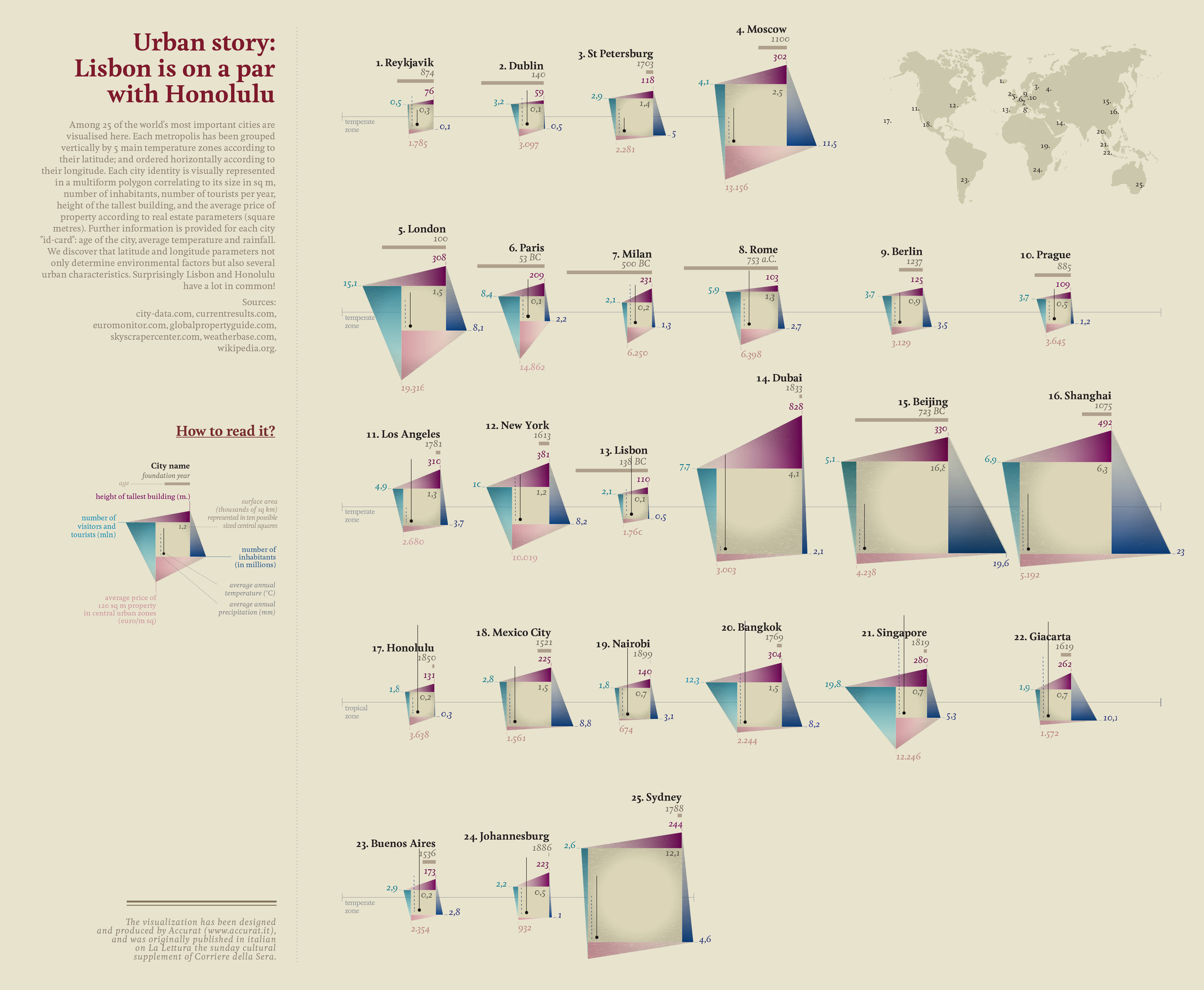 16.Urban_story_Lisbon_is_on_a_par_with_Honolulu.jpg