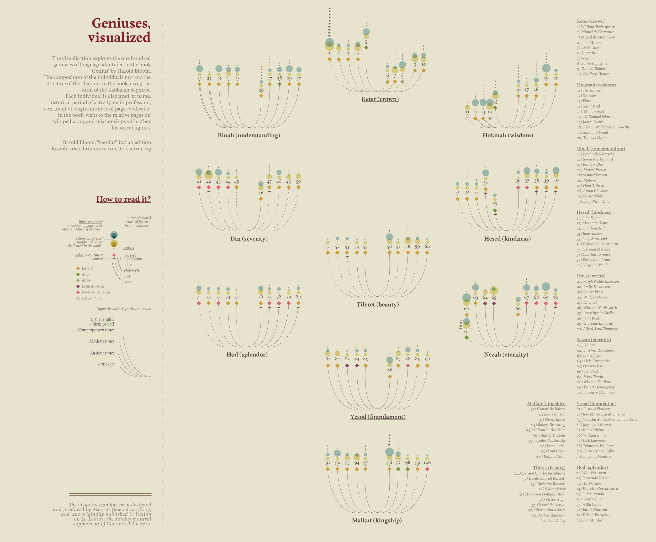 17.Geniuses_visualized_new_layout.jpg