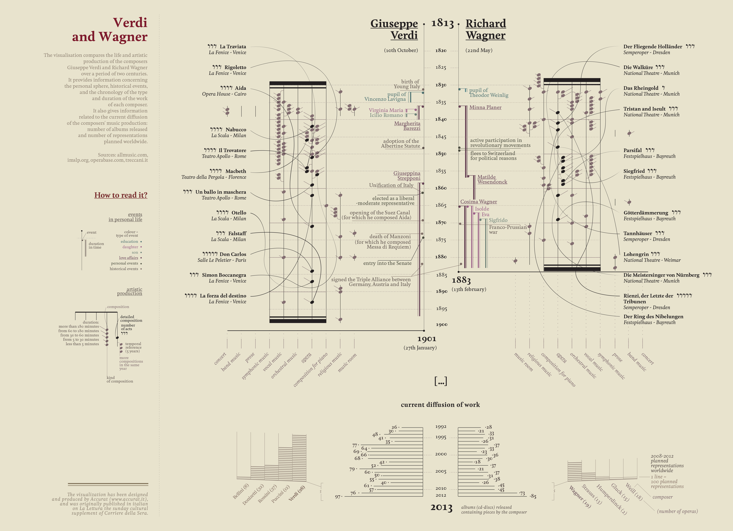 19.verdi_wagner_new_layout.jpg