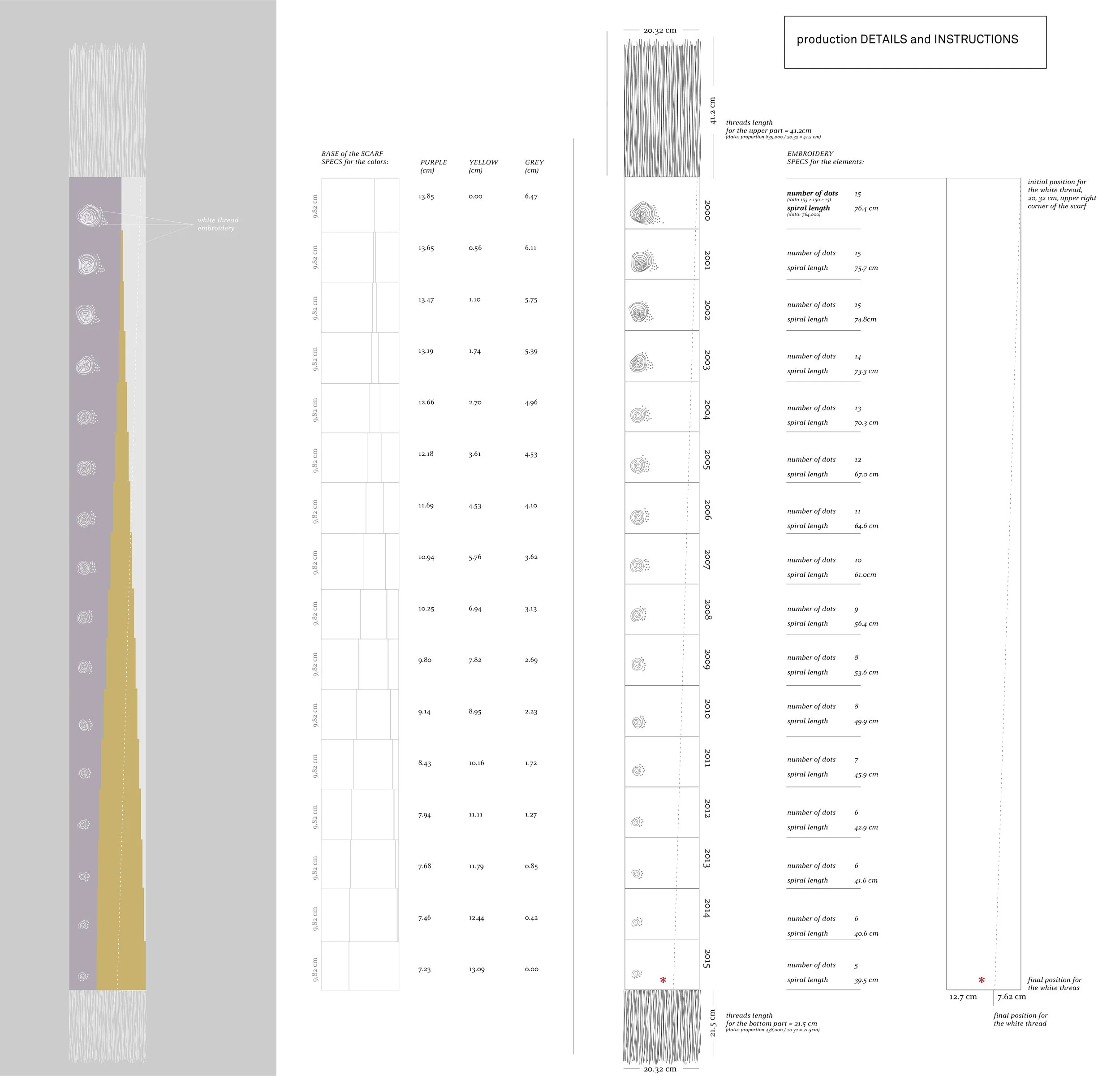 Details for the hand-made production of the scarf