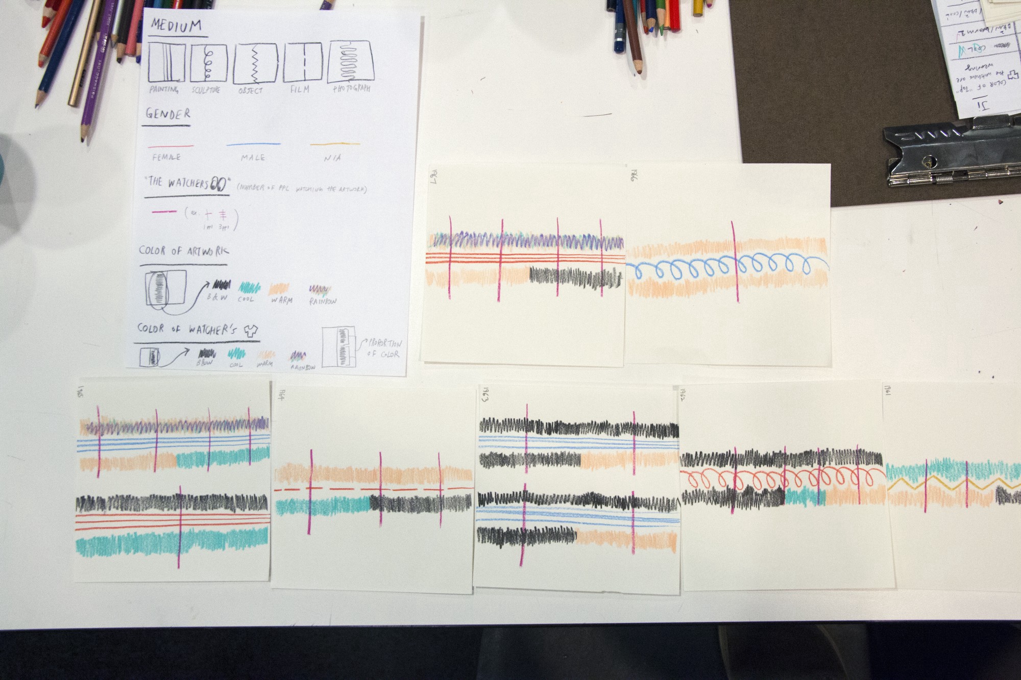 Workshop participant’s completed data visualization. Photo: Manuel Martagon. © 2017 The Museum of Modern Art, New York.