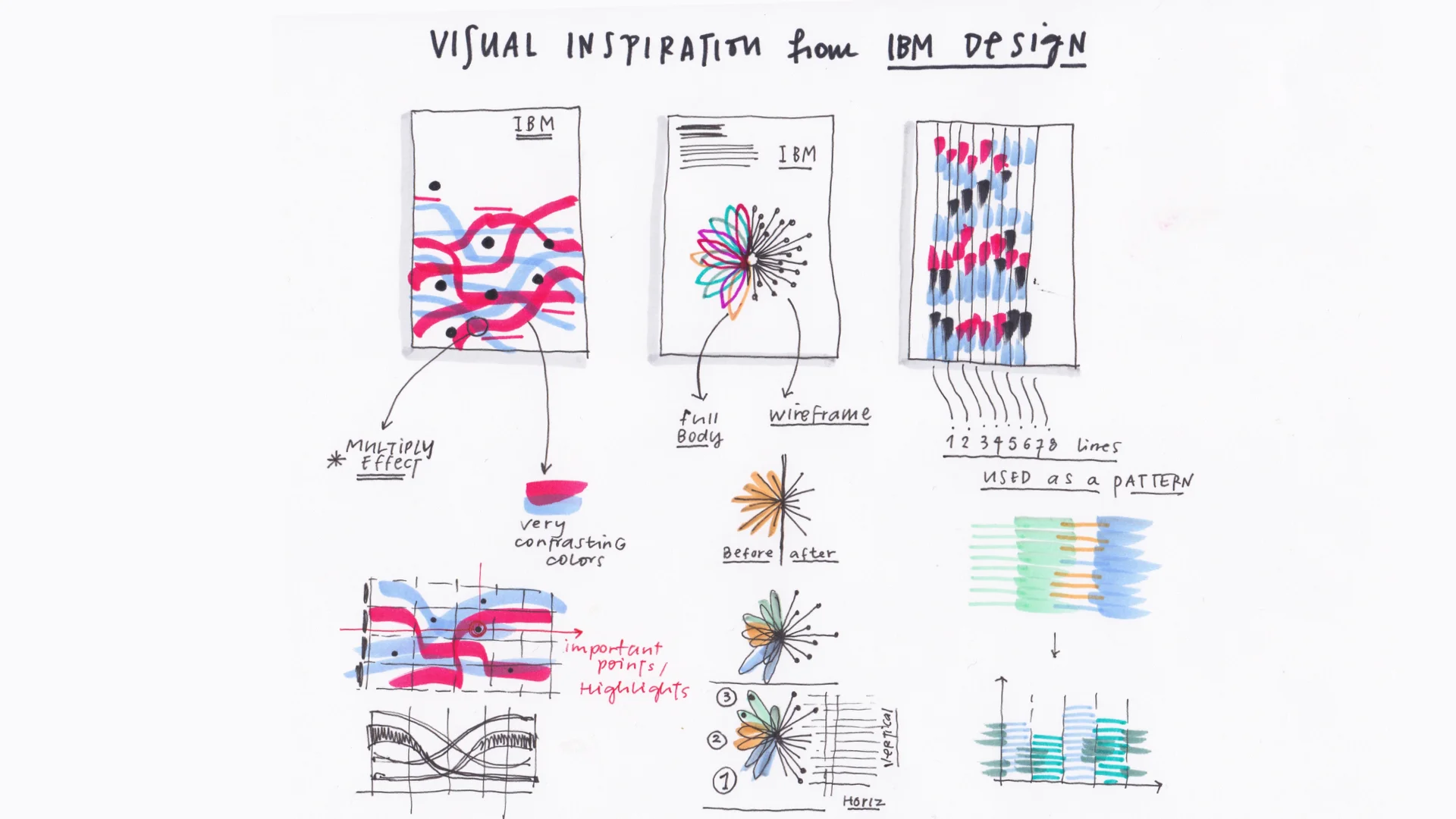 As shown in these initial artworks, we've taken IBM materials and shapes from the past to create analogies for new data visualization concepts.