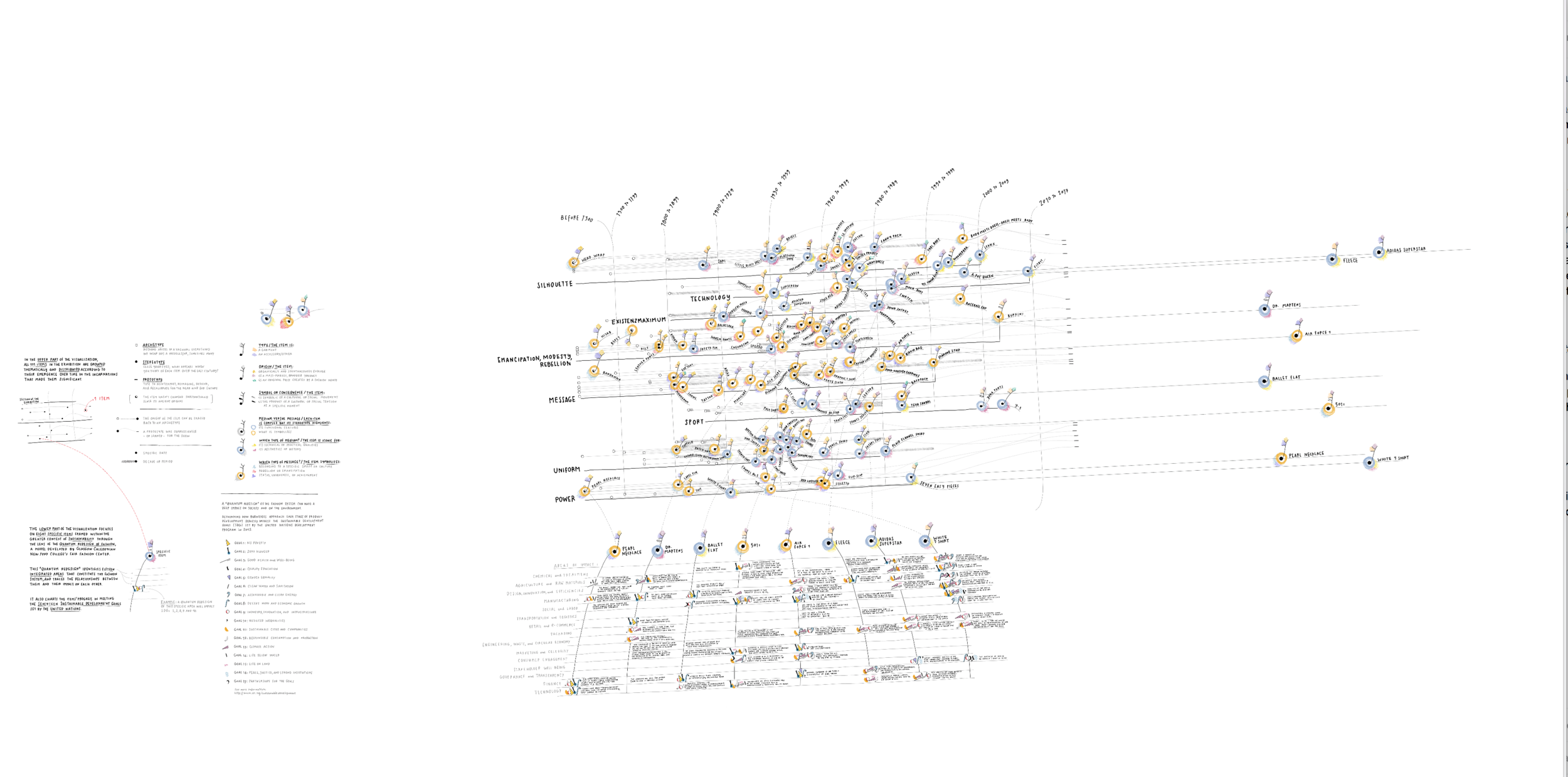Data Items: A Fashion Landscape 2017 — HIGH-RESOLUTION VERSION HERE