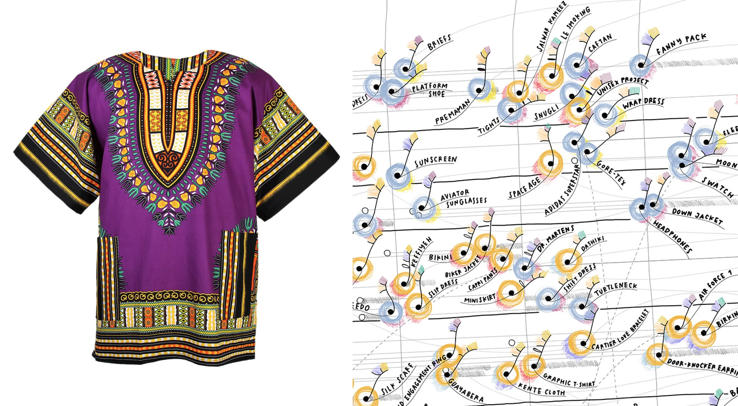 Did you know that the Dashiki is not a traditional West African garment but it is instead a mass-produced modern garment that emerged in New York City in the ‘60s? As the exhibition text highlights, “borne in 1967 out of the vision of young urban professionals Jason and Mabel Benning, shoe designer Howard Davis, and a handful of their friends who started the brand “New Breed Clothing” in Harlem, the Dashiki provided the sartorial backdrop for the natural Afros and raised fists of the Black Power movement in the 1960s and early 1970s. Benning and Davis believed their mission was “to uplift the black man by working toward economic independence and developing pride in his heritage.”
