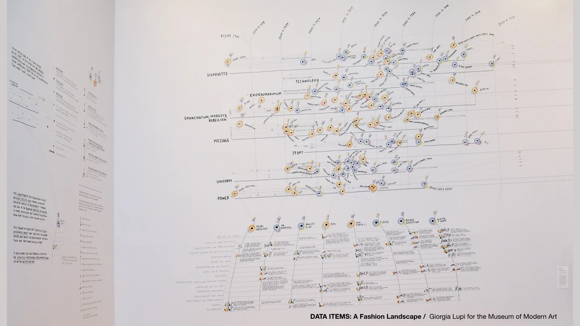My recent site-specific artwork for the Museum of Modern Art, depicting how fashion influences our lives through hand-crafted data.