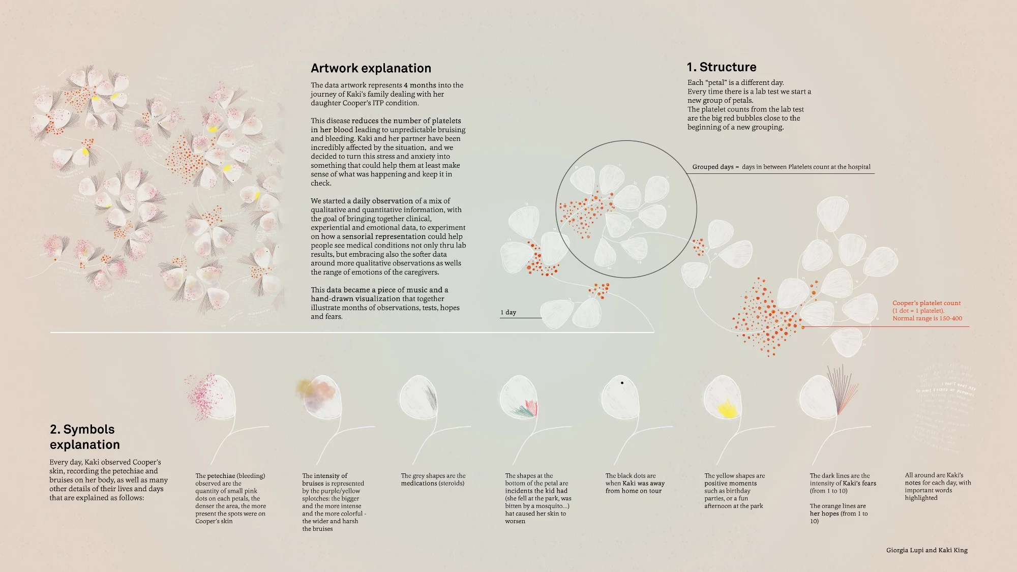 A complete key to interpret the artwork (high-resolution here)