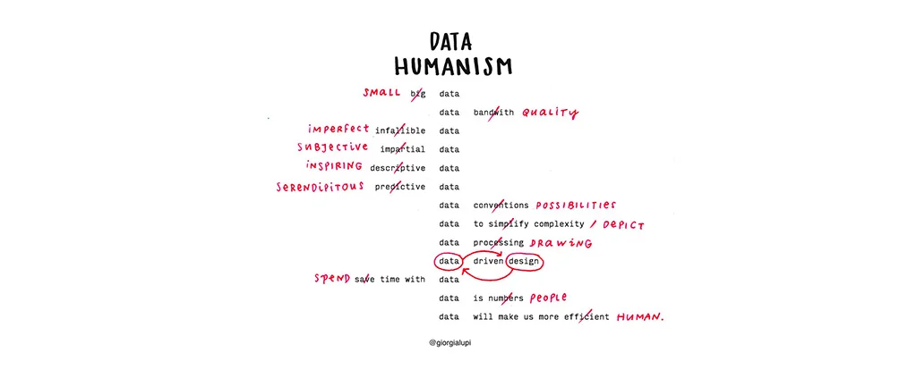 datahumanism.jpg