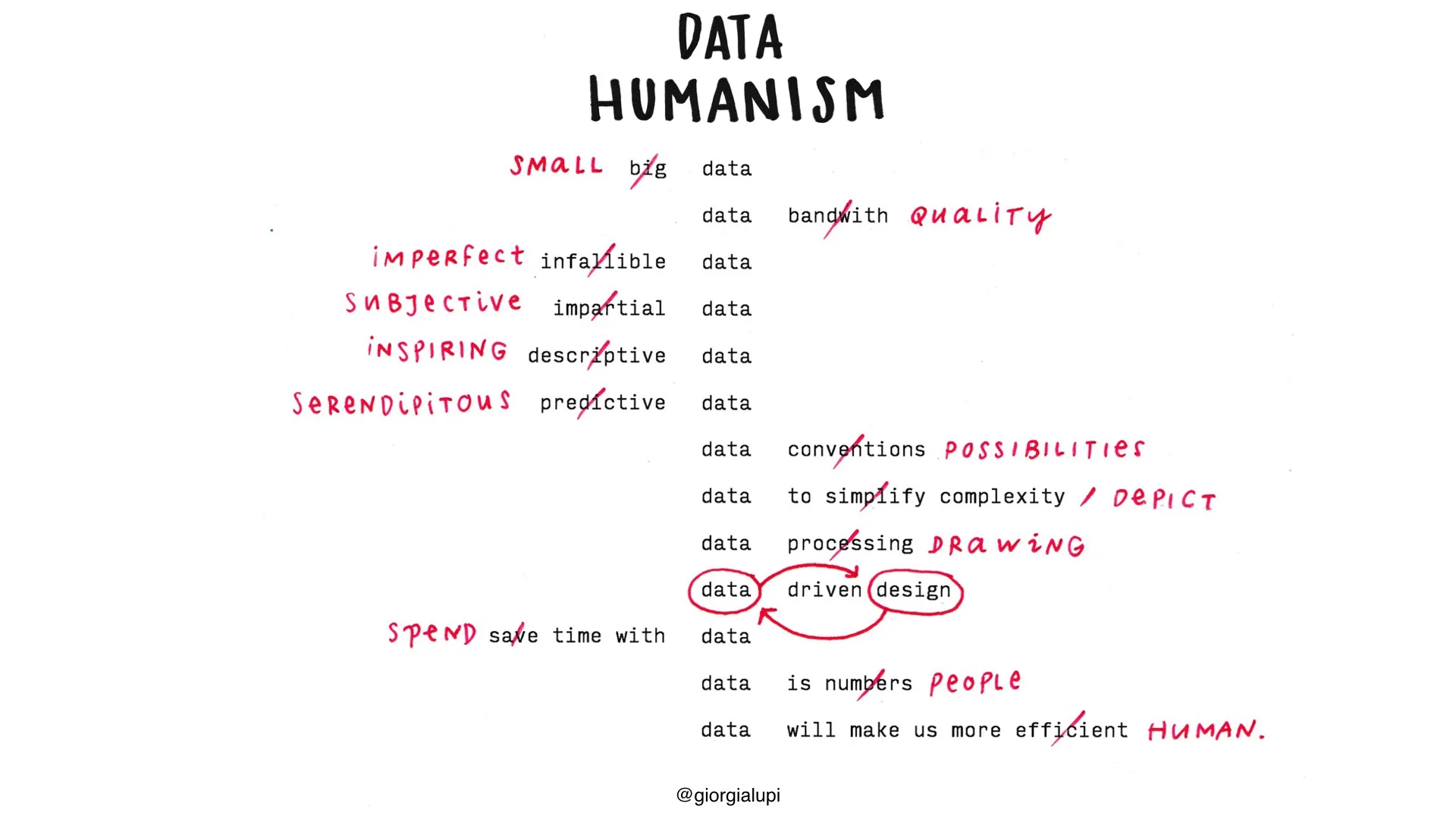 Data Humanism