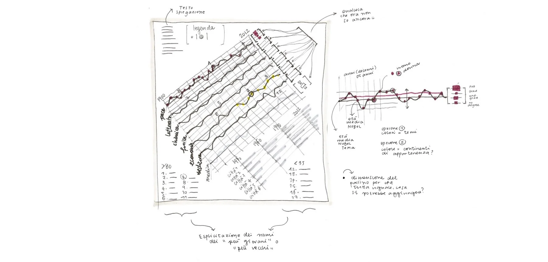 Accurat for Corriere Della Sera. “Nobels, no degrees”- Exploratory Sketch, 2013