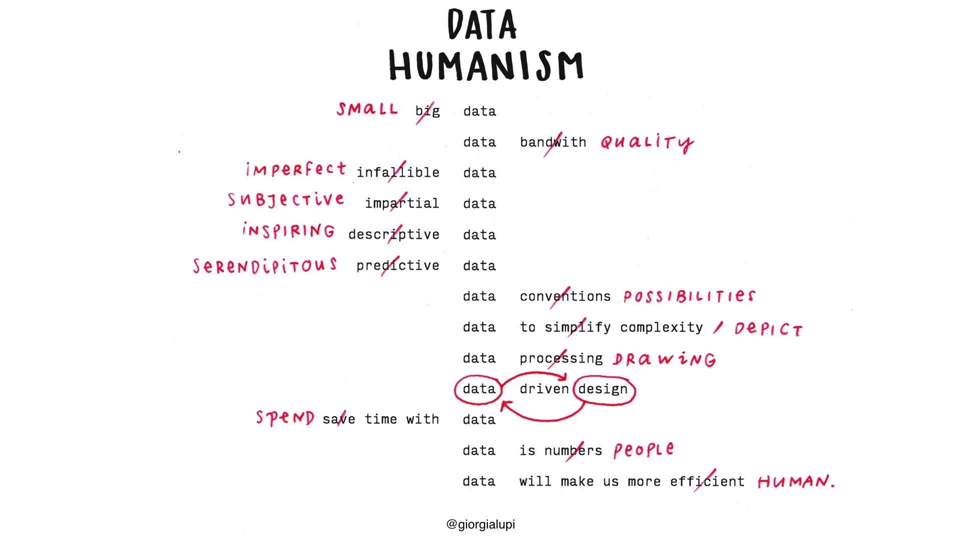 Giorgia-Lupi-Data-Humanism-sketch.jpeg