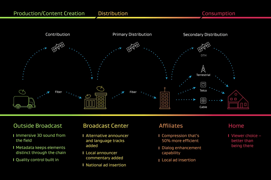 dol-ac4-paid-social-ecosystem-animation-r3.gif