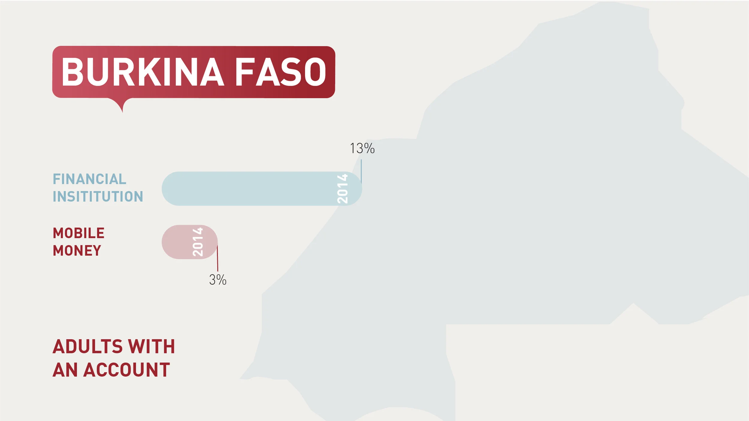 6gat-Findex-data-viz-video-storyboard_Burkina-faso_r2.jpg