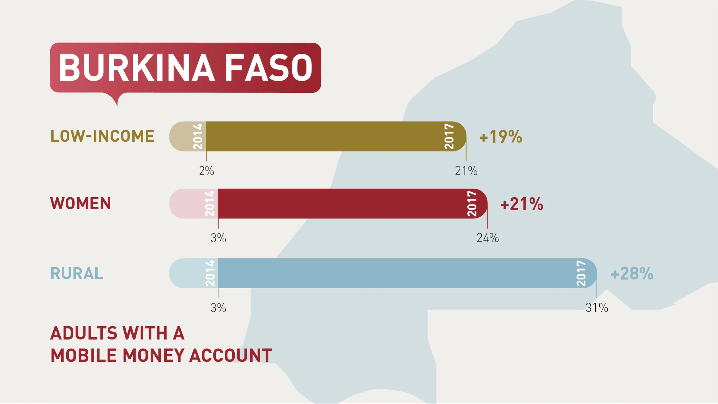 9gat-Findex-data-viz-video-storyboard_Burkina-faso_r2.jpg