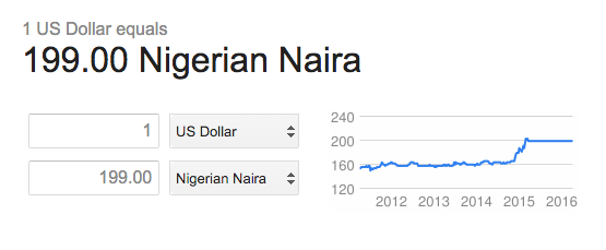 Naira exchange rate as of March 25, 2016