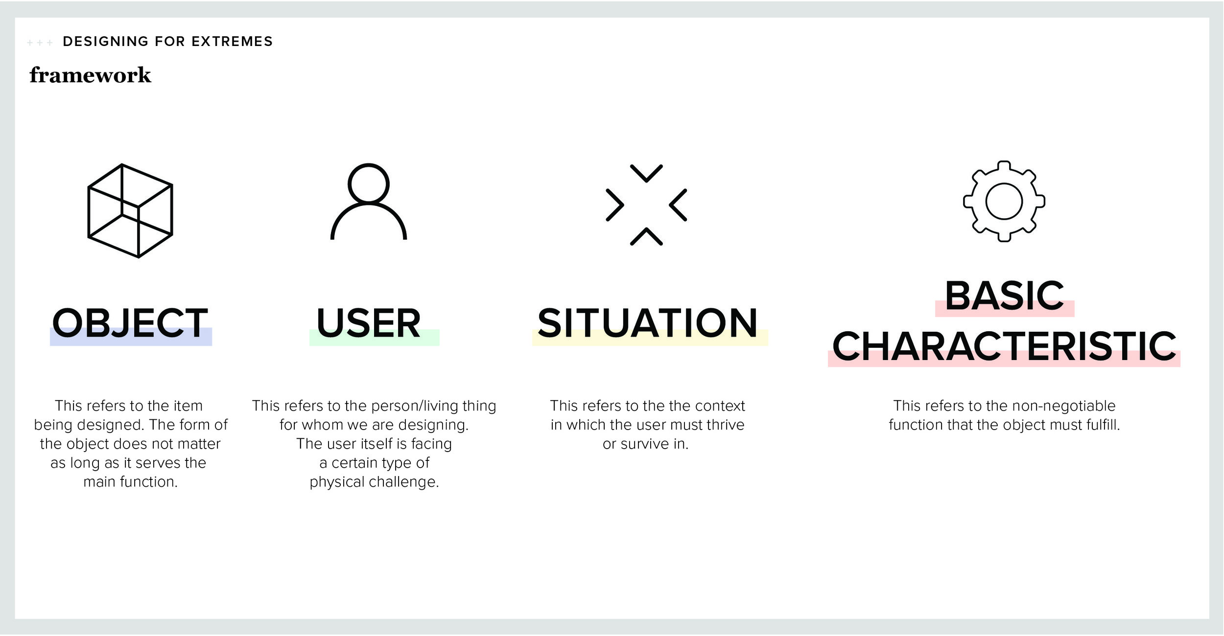 Designing for Extremes_Framework-09.jpg