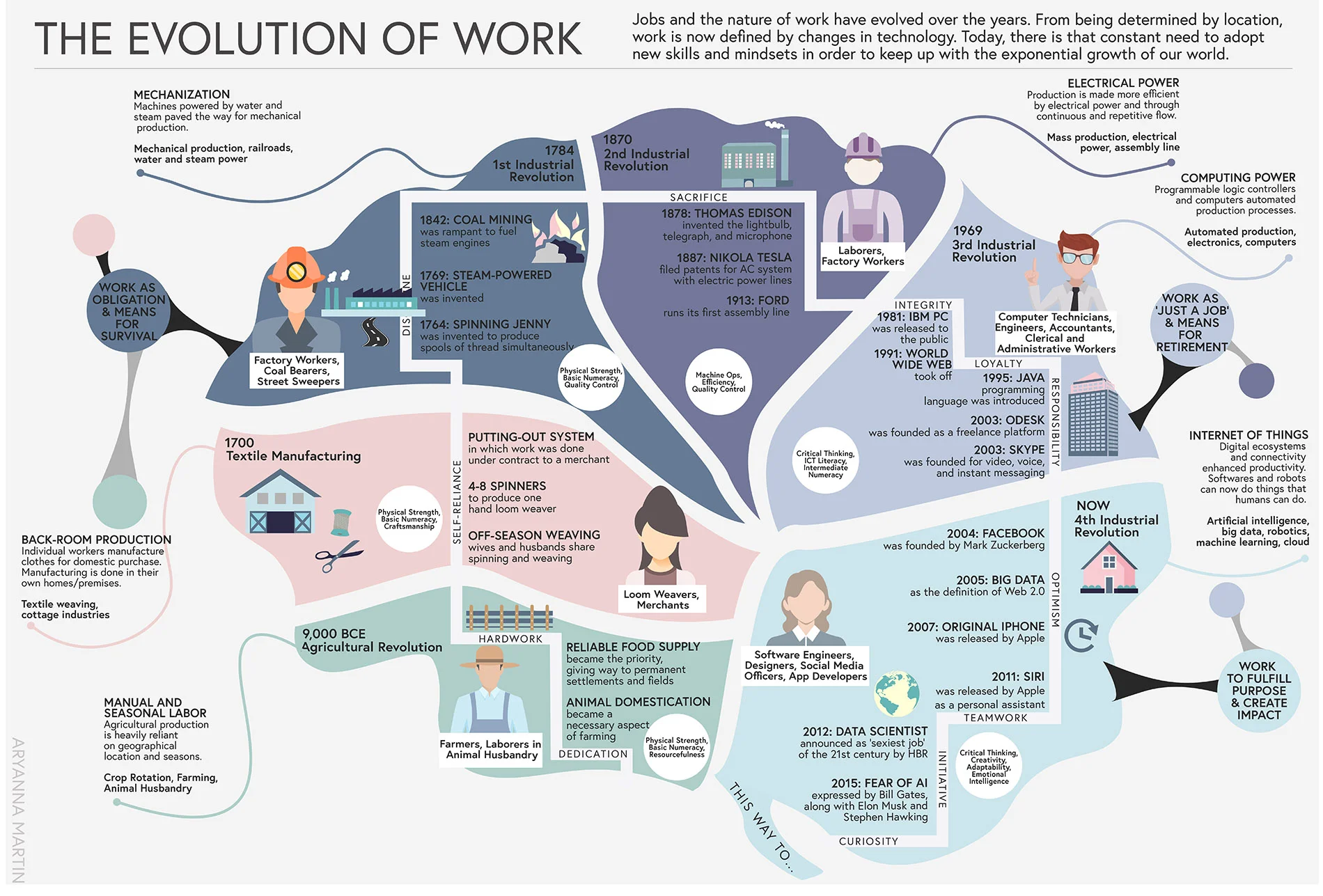 Aryanna Martin - The Evolution of Work.jpeg