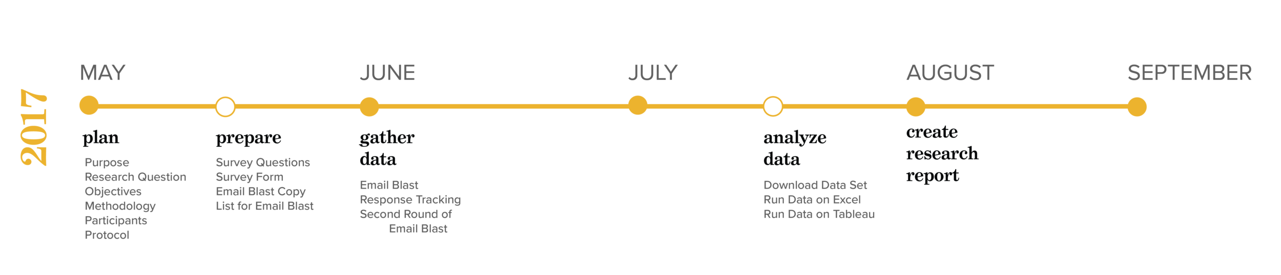 Job Seeking Behavior Project Timeline-03.png
