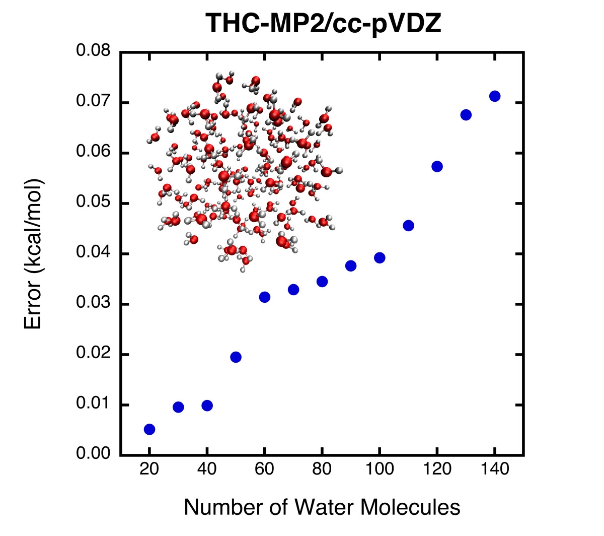 h2o_clusters_dz.jpg