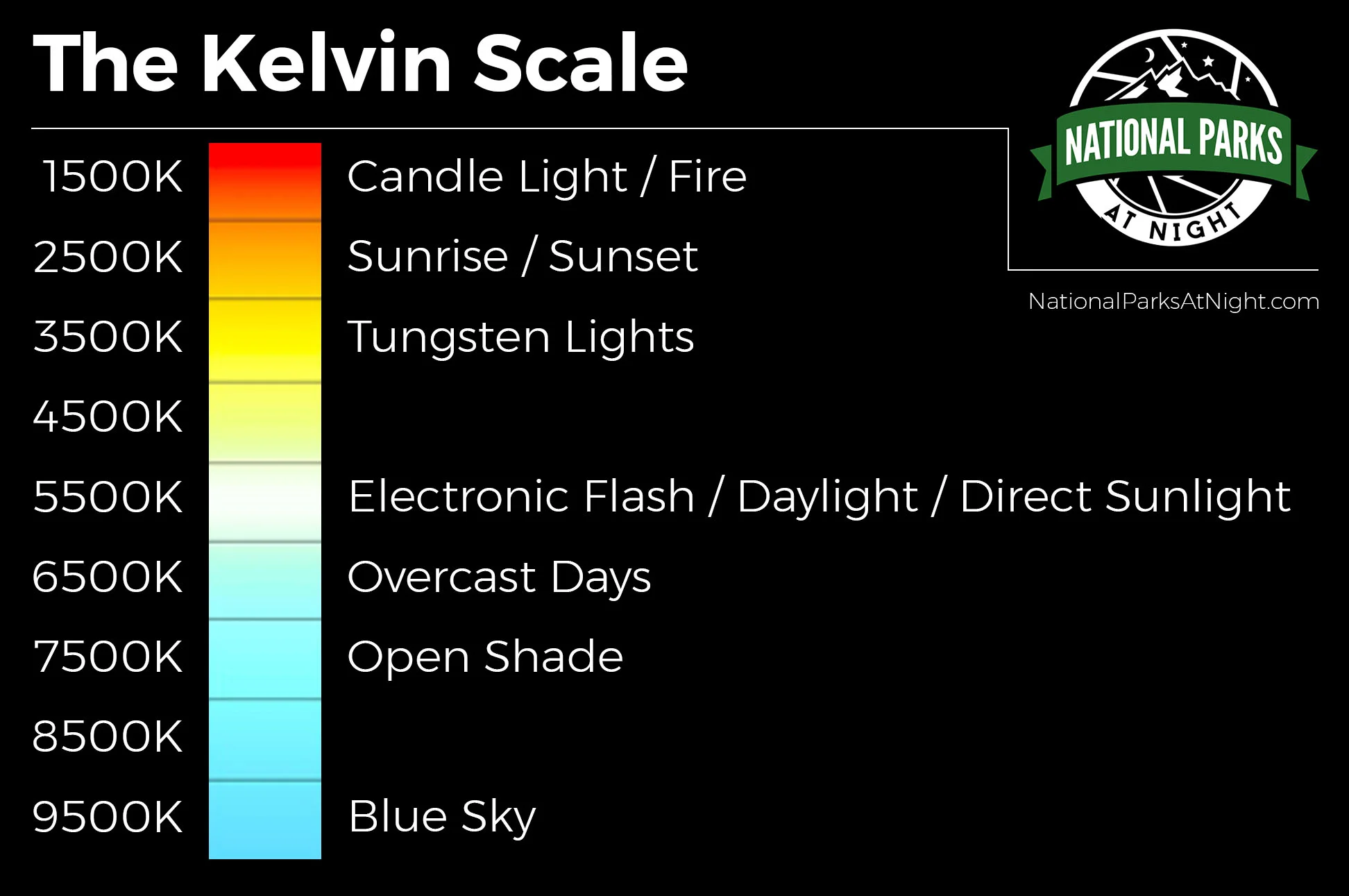 KelvinScale.jpg