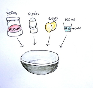 1. Add flour, salt, 2 eggs, and a just a bit of cold water and start to mix/incorporate with your hands in a large bowl. Use the water as needed (you will most likely use all of it, but don't put all in at once, only bit by bit). If the dough is too sticky, add in some flour to find a balance. (make sure you have 250g of cold butter in the fridge to use later in the recipe)