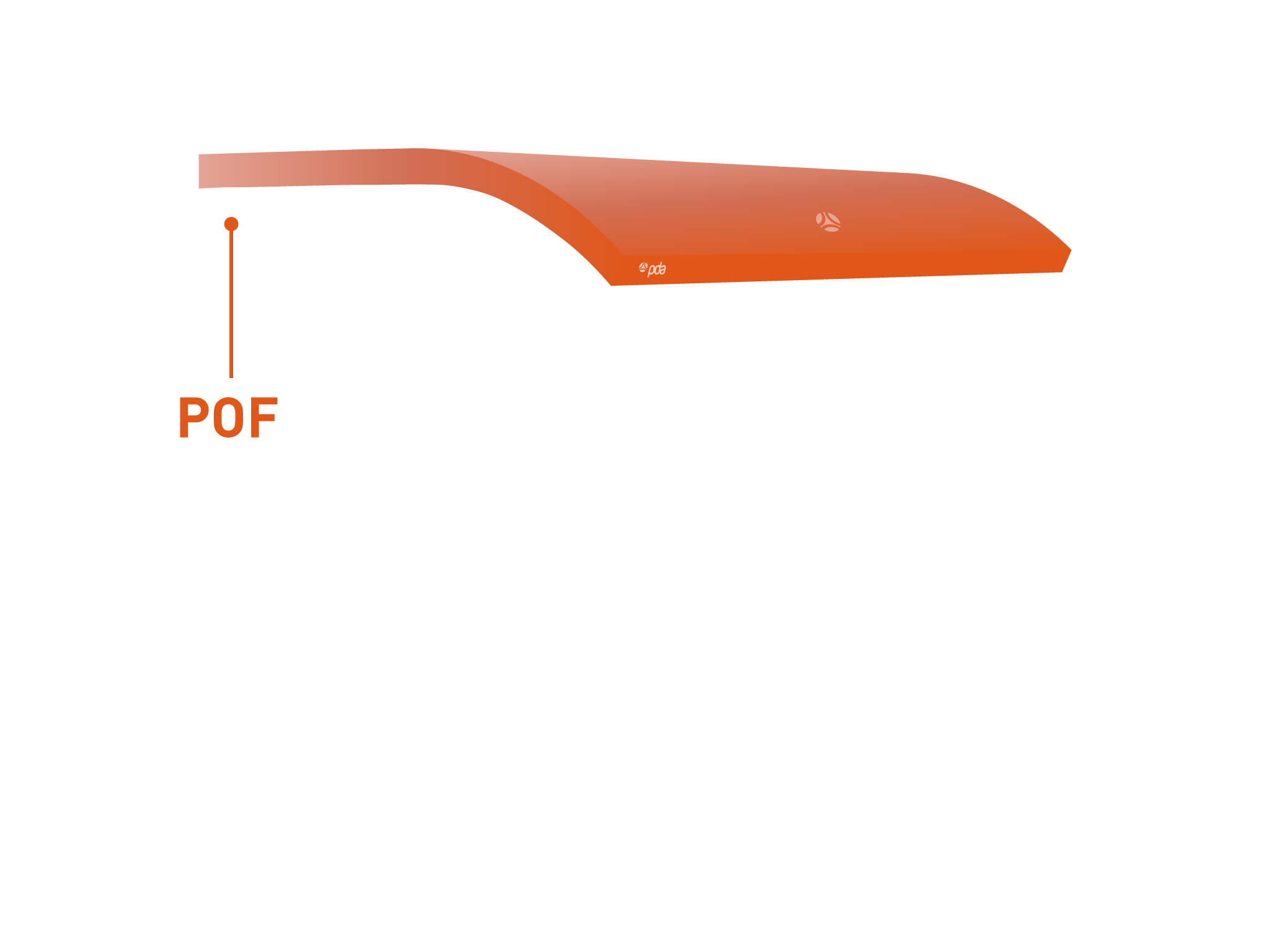 Filme POF - polyolefin shrink film