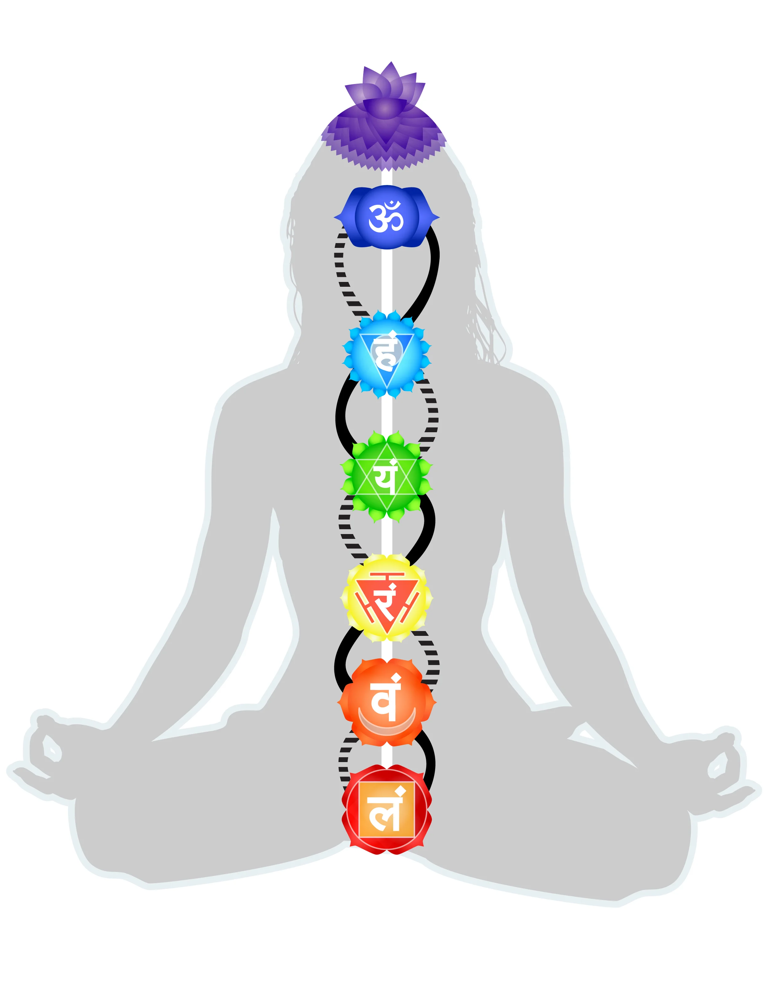 Chakras