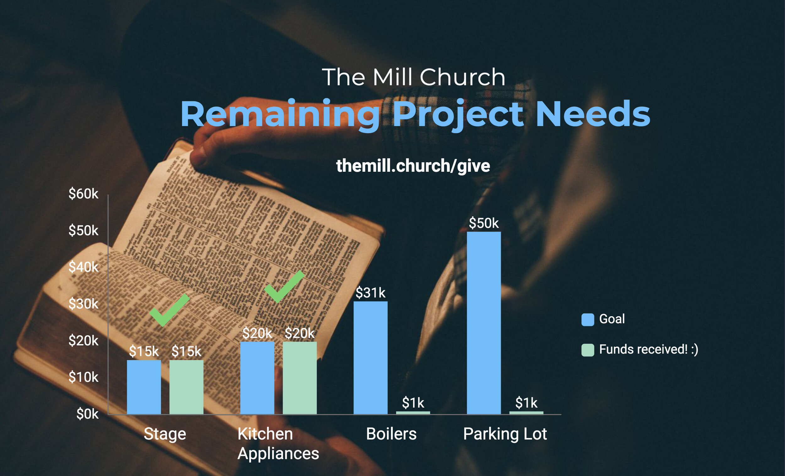 We're Relocating Soon!