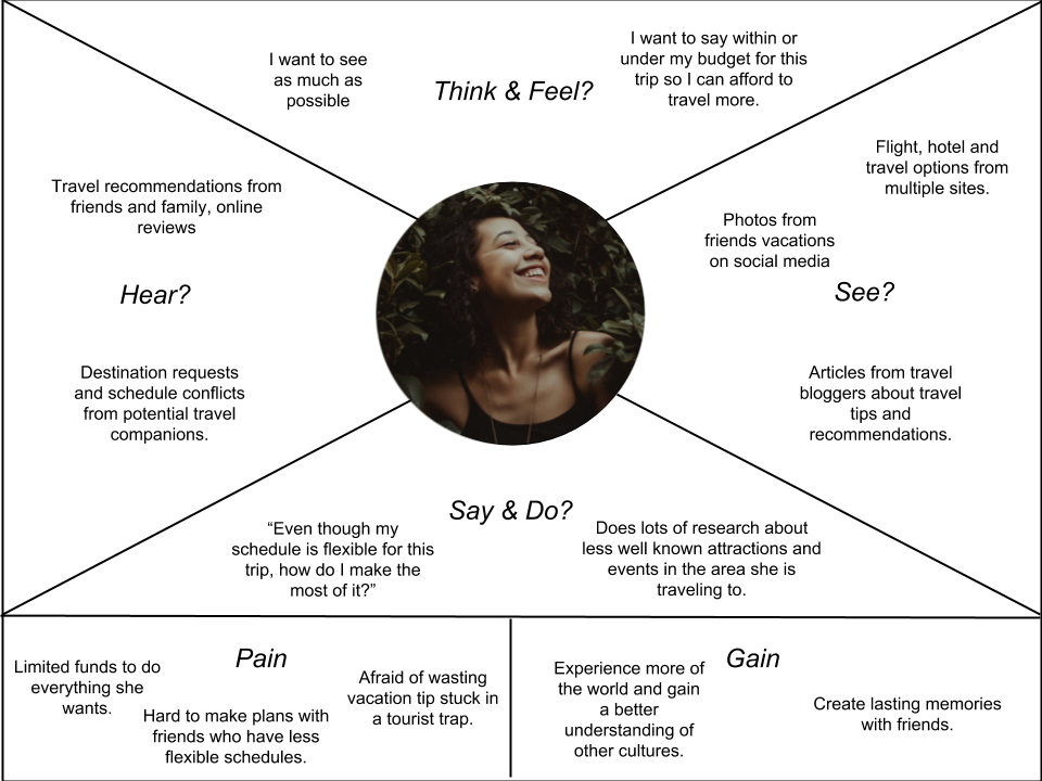 Empathy Map - Lindsey.png
