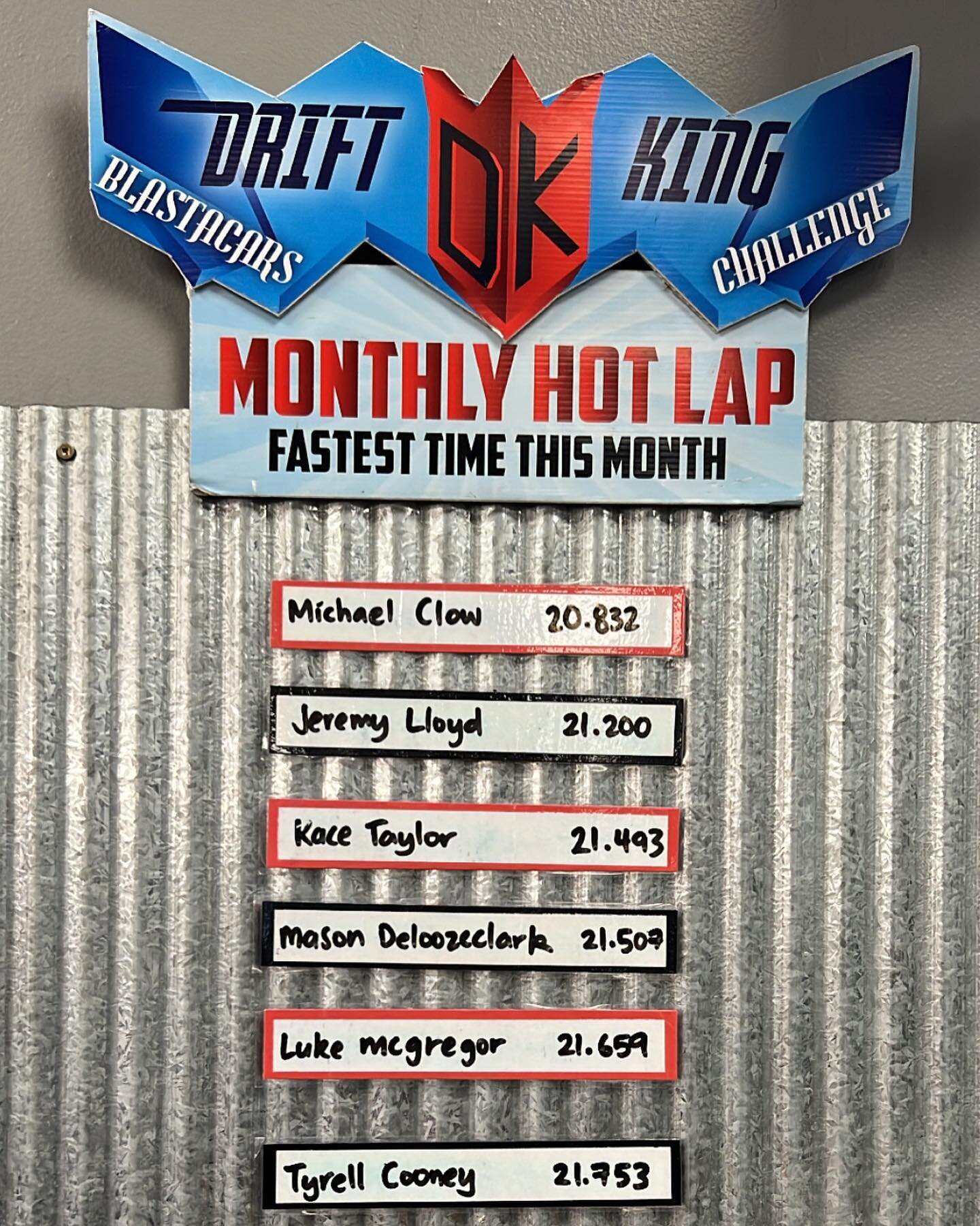 August fastest laps were some of the fastest this year.

Do you think you have what it takes to beat these drivers? 
 All done on our standard karts by standard drivers. 
How epic is that?

#driftkarting #blastacarsauckland #fun #karting #doyouevendr