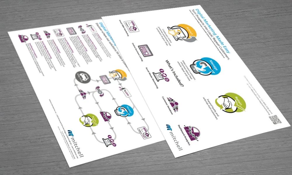 Infographic