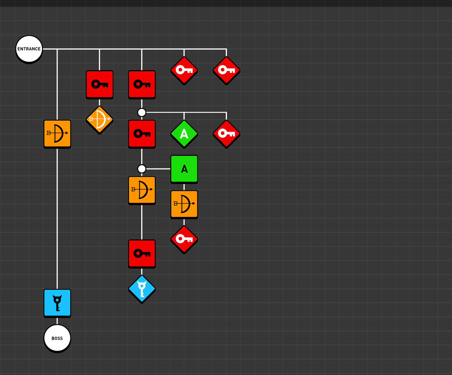 Zelda Dungeon Graph.png