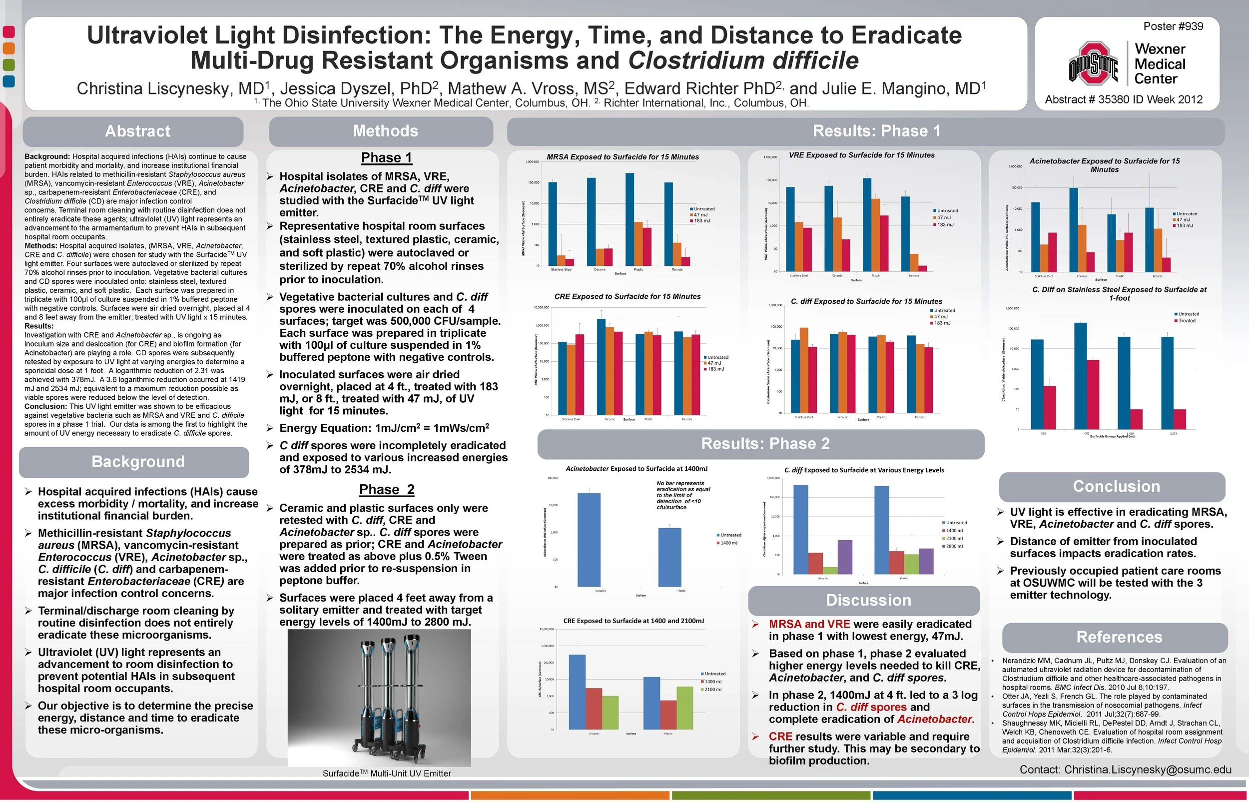 Implementation and impact of ultraviolet environmental disinfection in an acute care setting