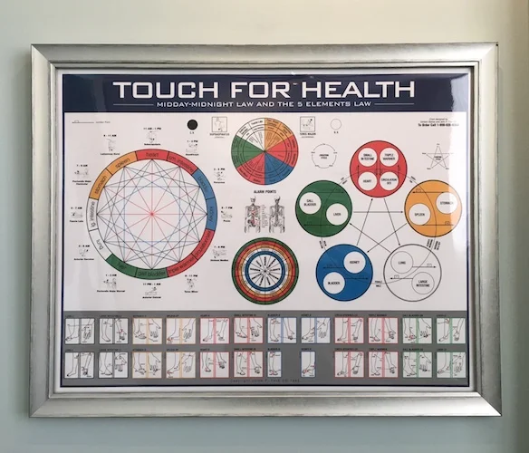 What Is Eden Energy Medicine? — Roots & Wings Energy