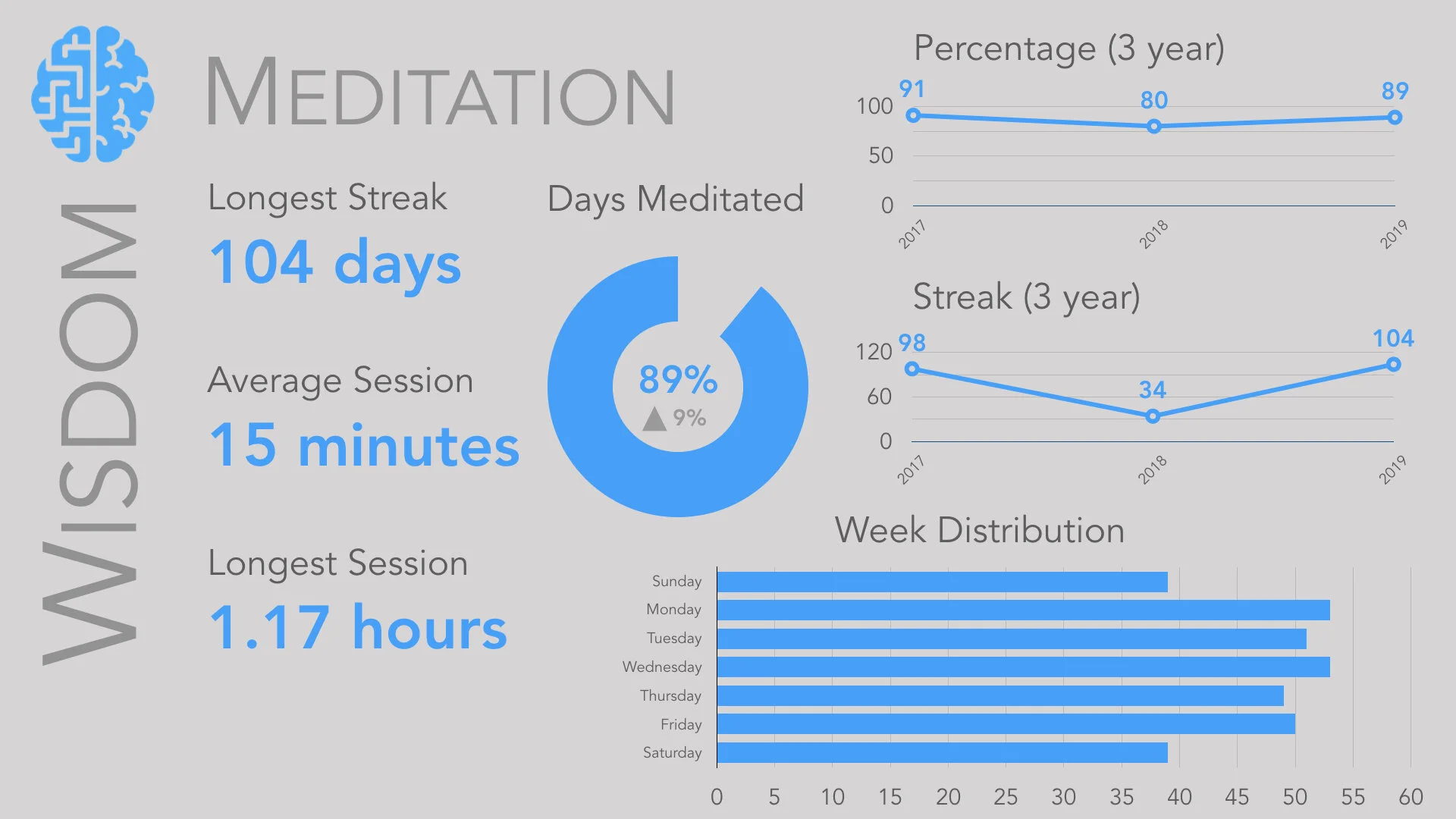 Meditation update.001.jpeg