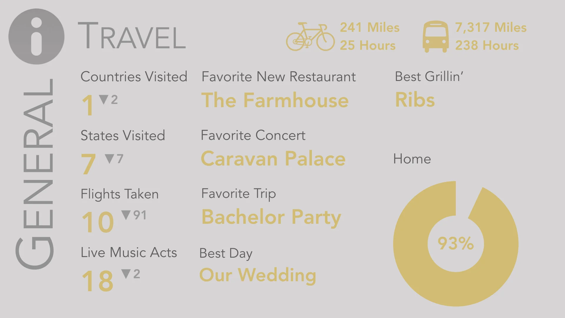 Travel update.001.jpeg