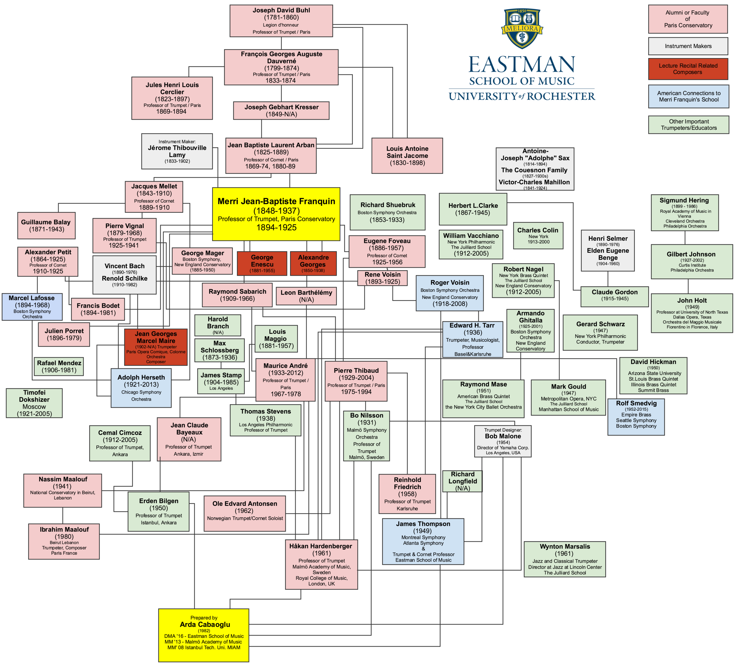 Arda Cabaoglu’s professional ancestral lineage tree as a performer and educator. This map is taken from his doctoral lecture recital at Eastman School of Music, which was titled ”Merri Franquin (1848-1934) of Paris Conservatory (1894-1925): Background and Legacy”.