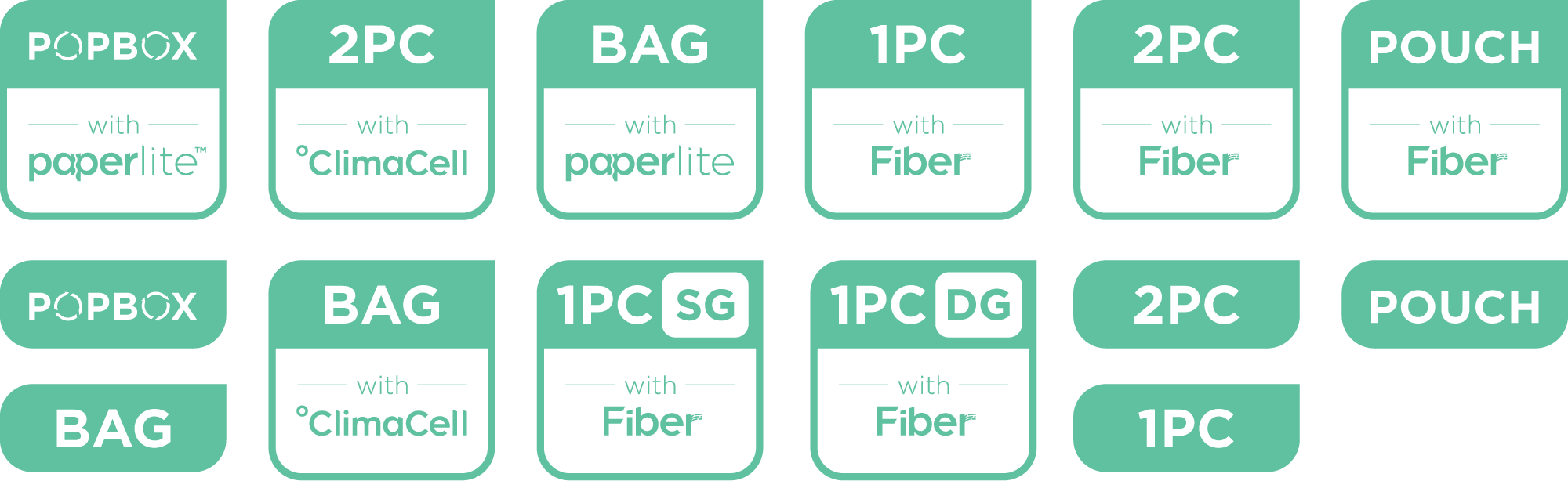 With so many product SKUs using different materials, TemperPack needed a standardized product labeling approach. The rounded square mark denotes the form factor as well as the material utilized.