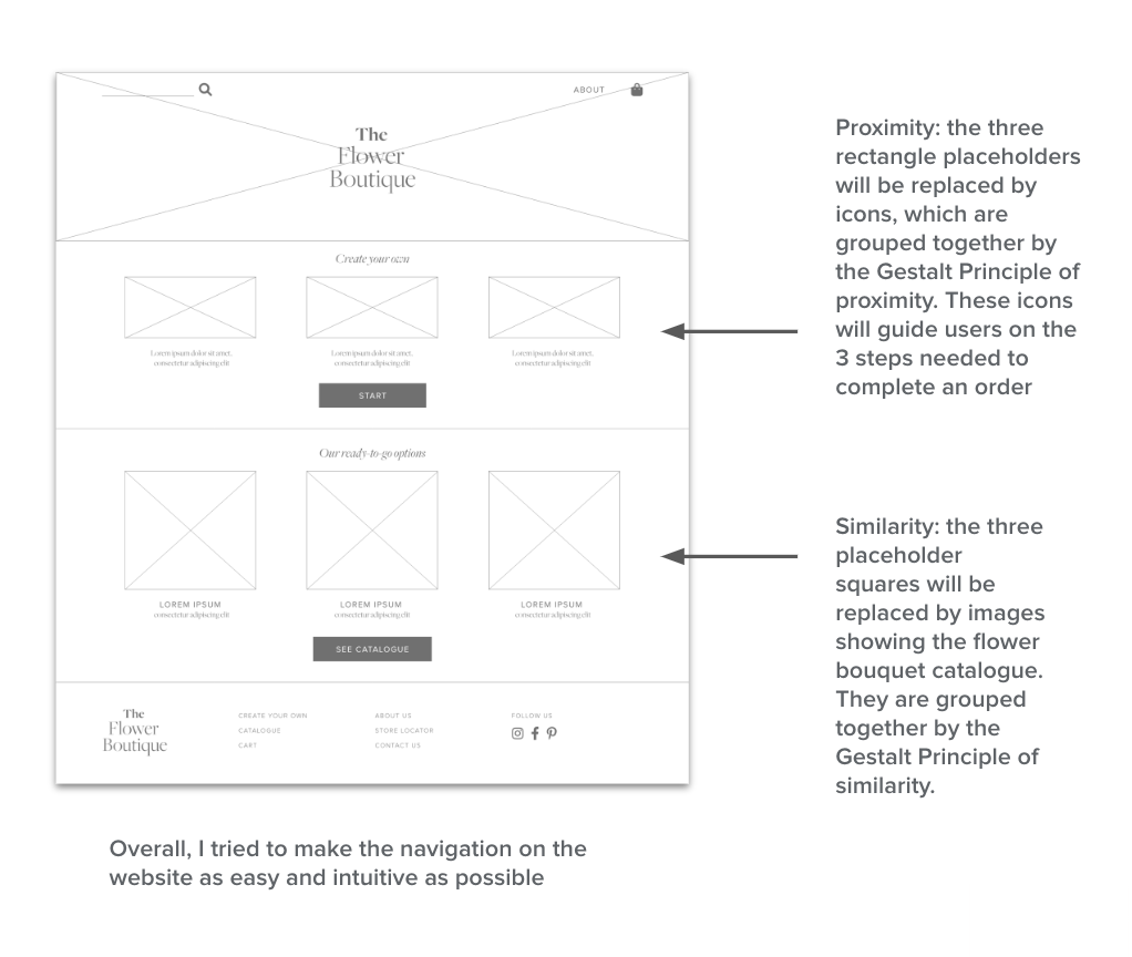 Digital wireframes