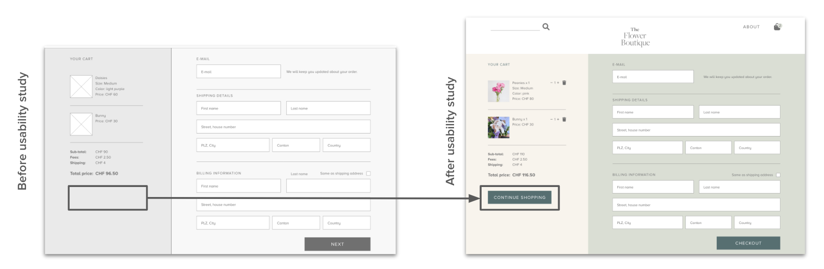 Mockups