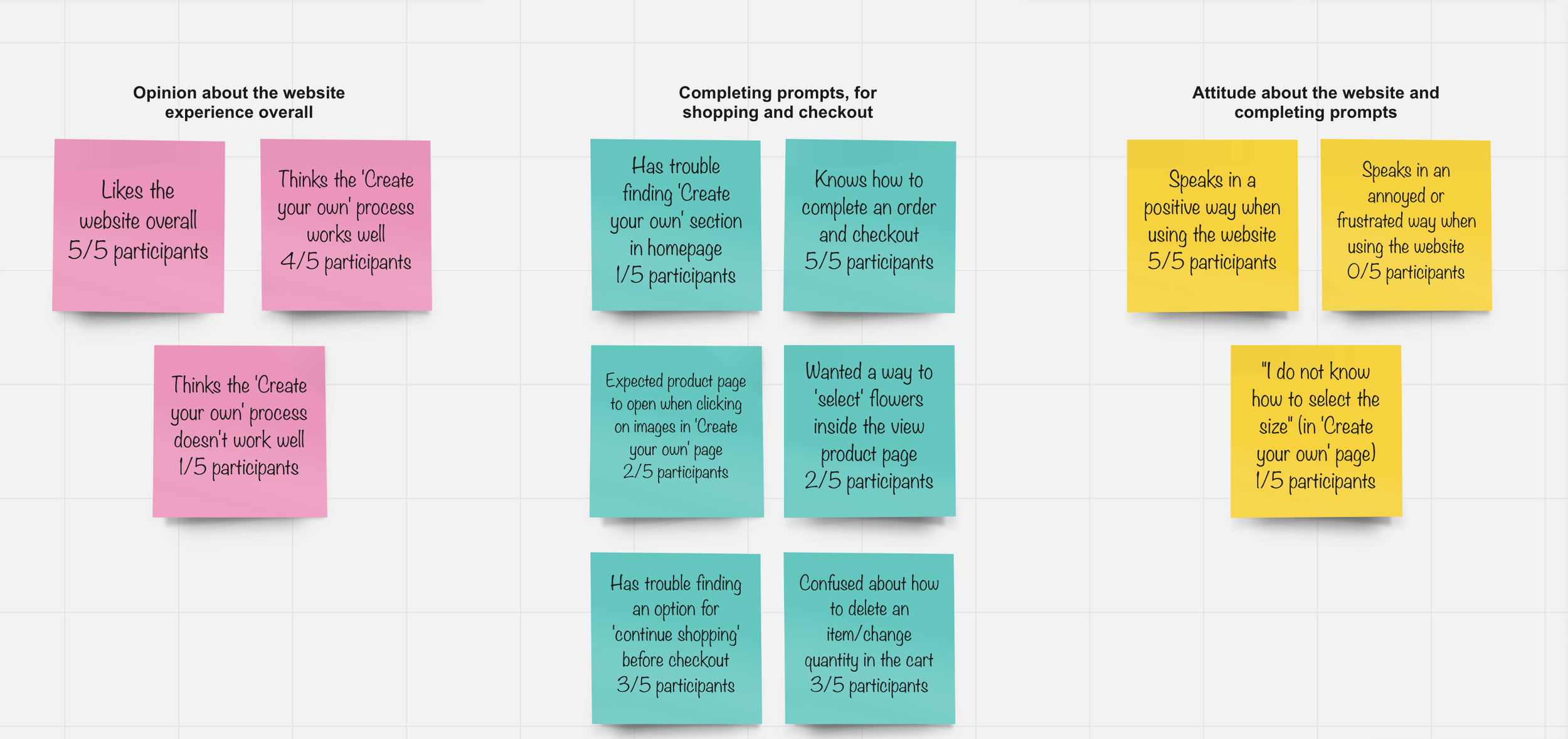 Affinity Diagram