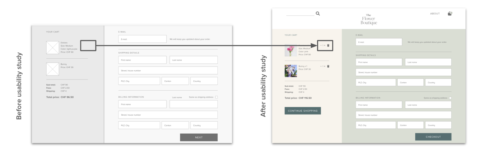 Mockups