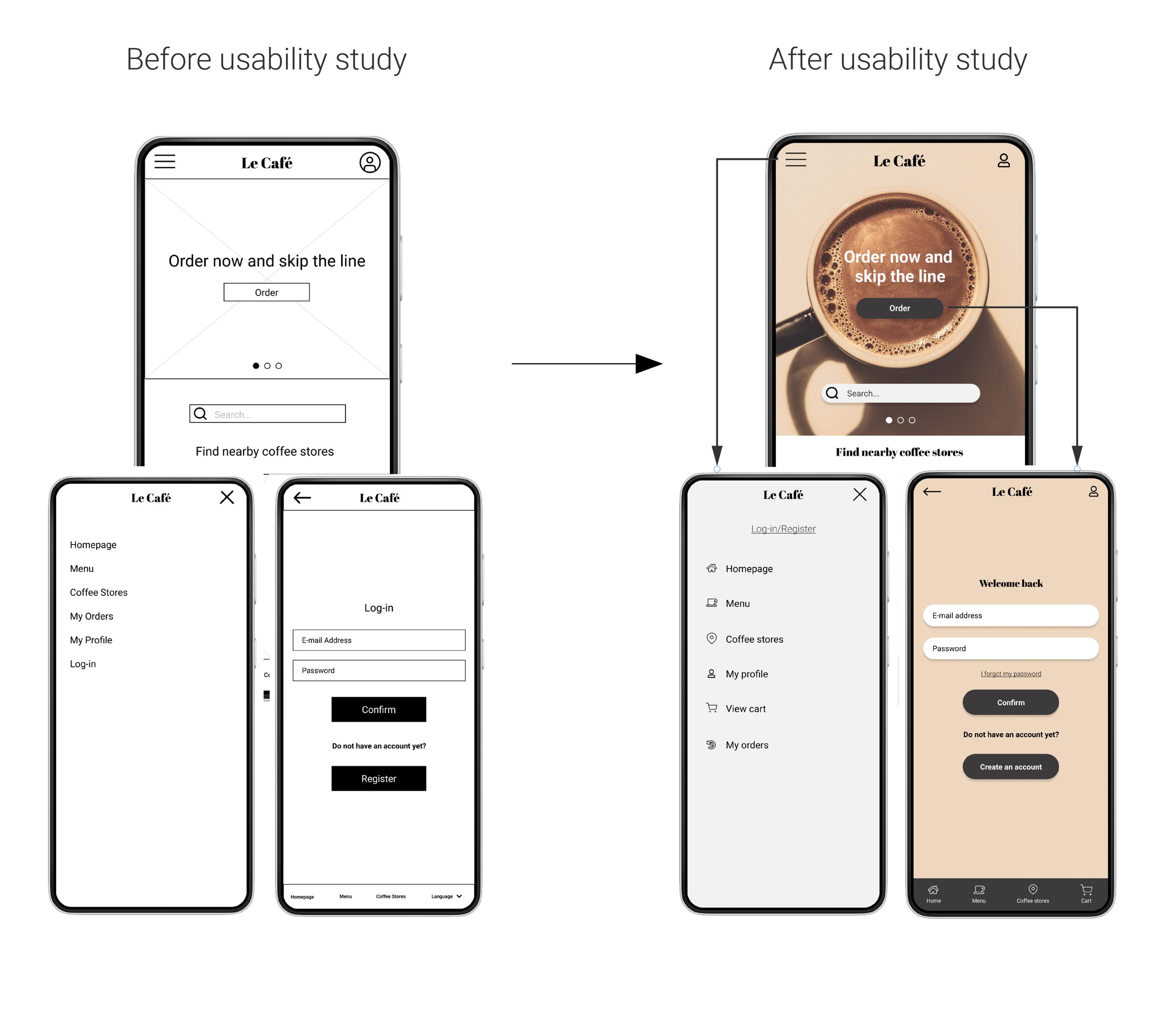 Usability study