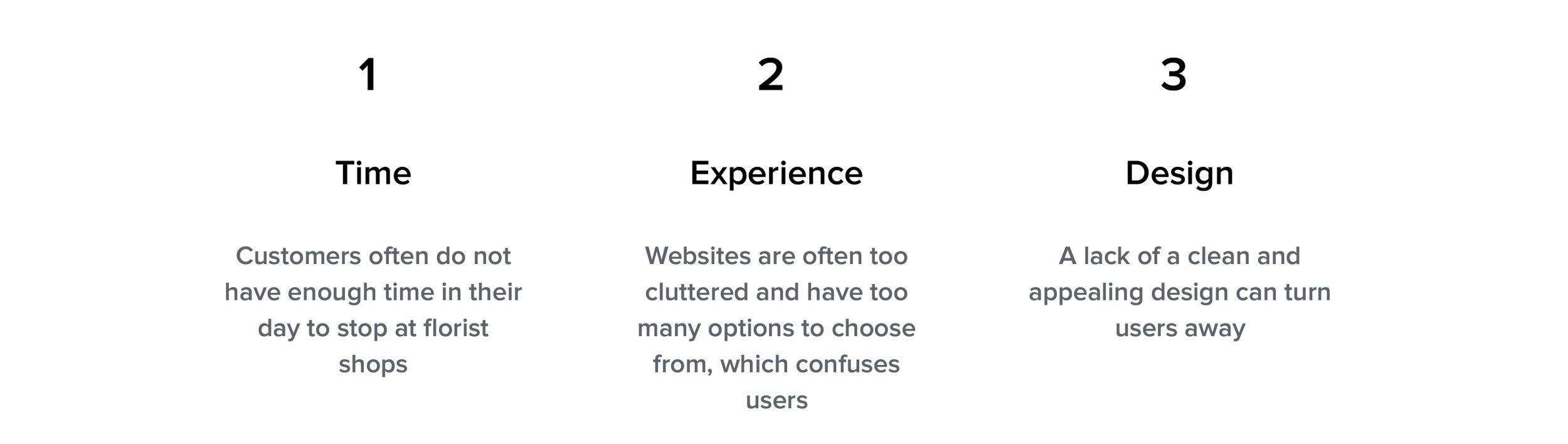 User pain points