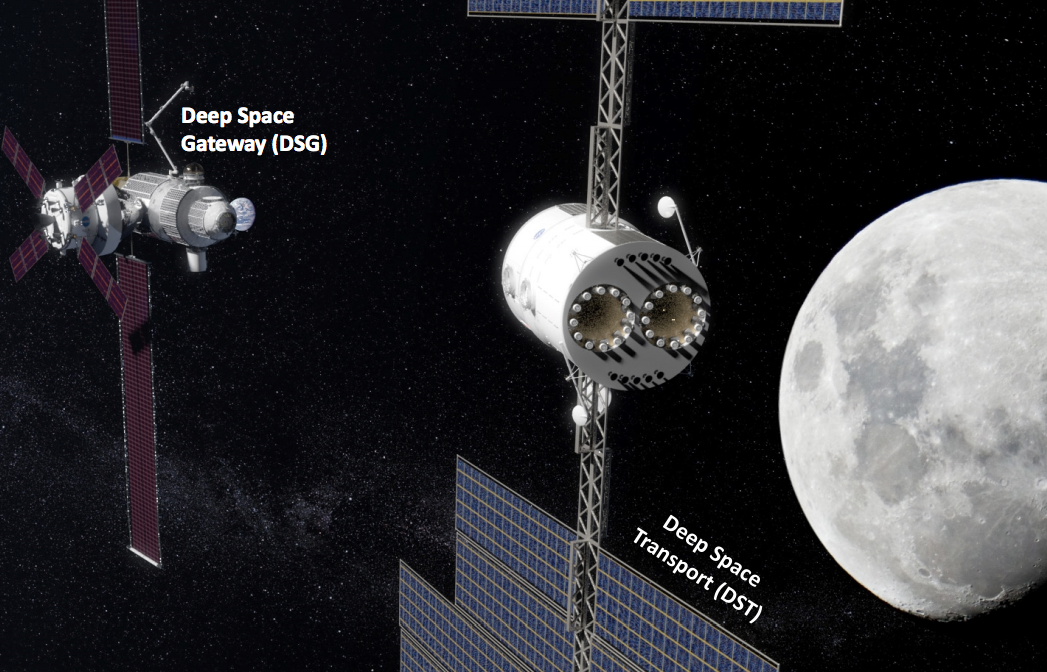 Deep Space Gateway (DSG) and Deep Space Transport (DST)