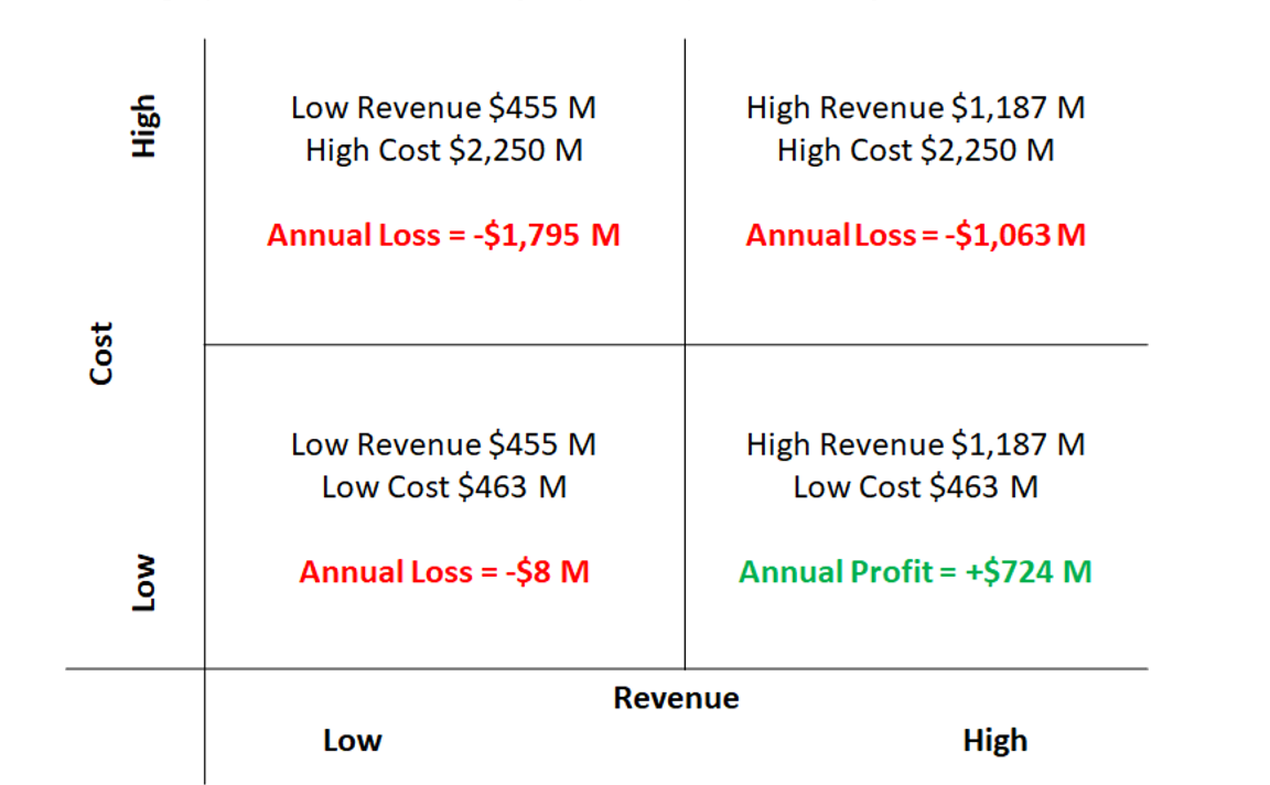 budget graph.png
