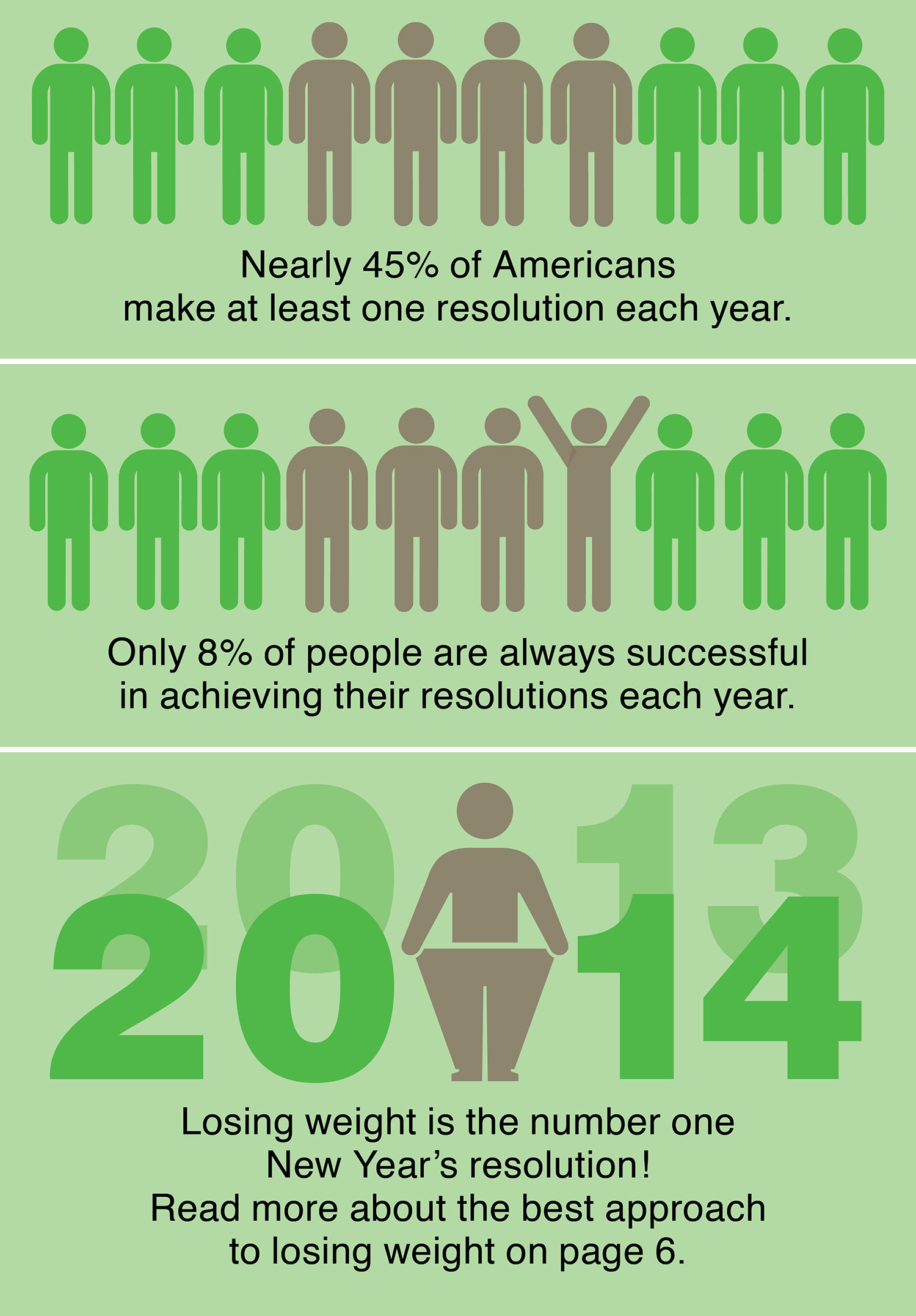 Infographic for article on New Year's resolutions